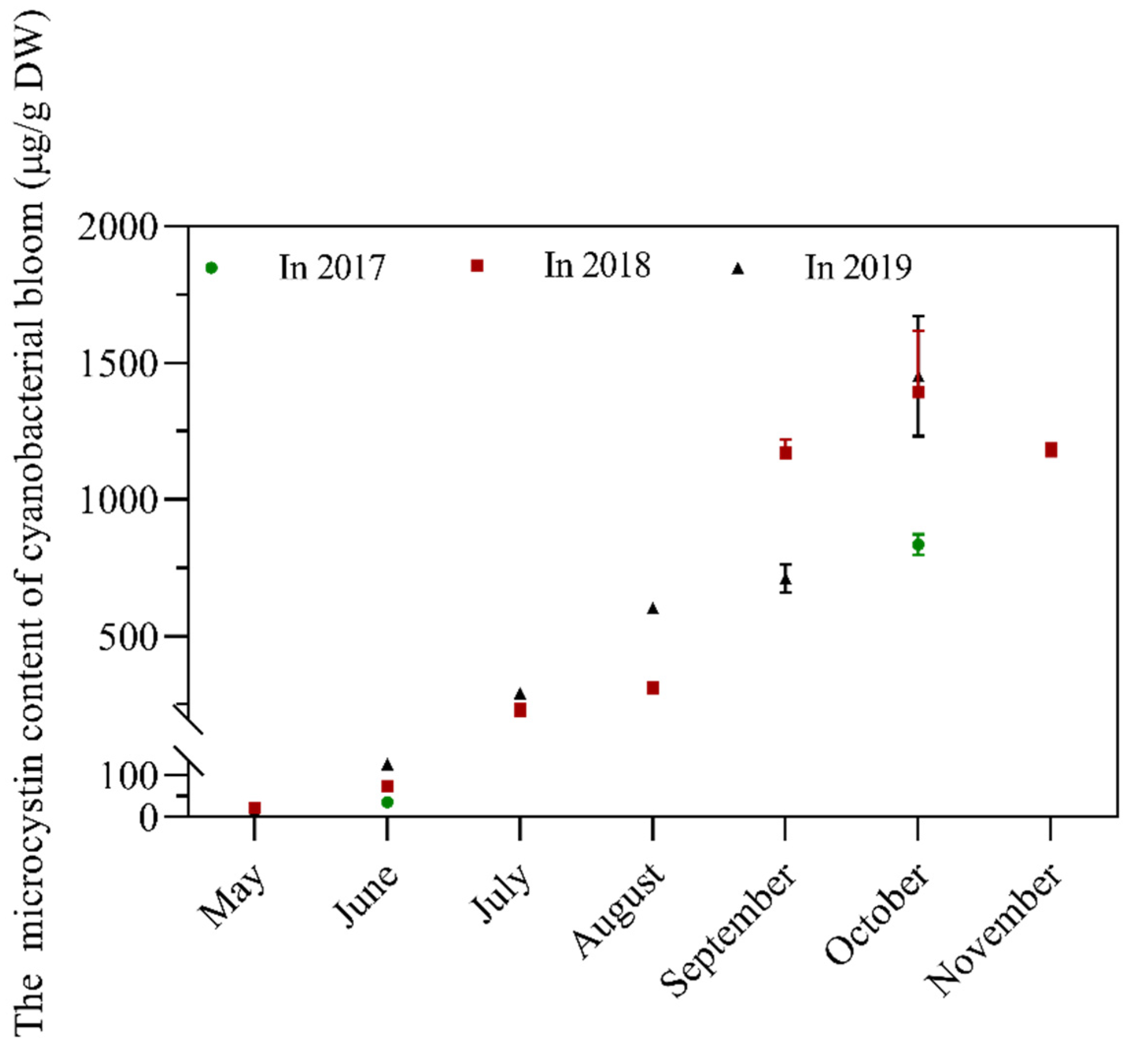 Toxins 13 00735 g005
