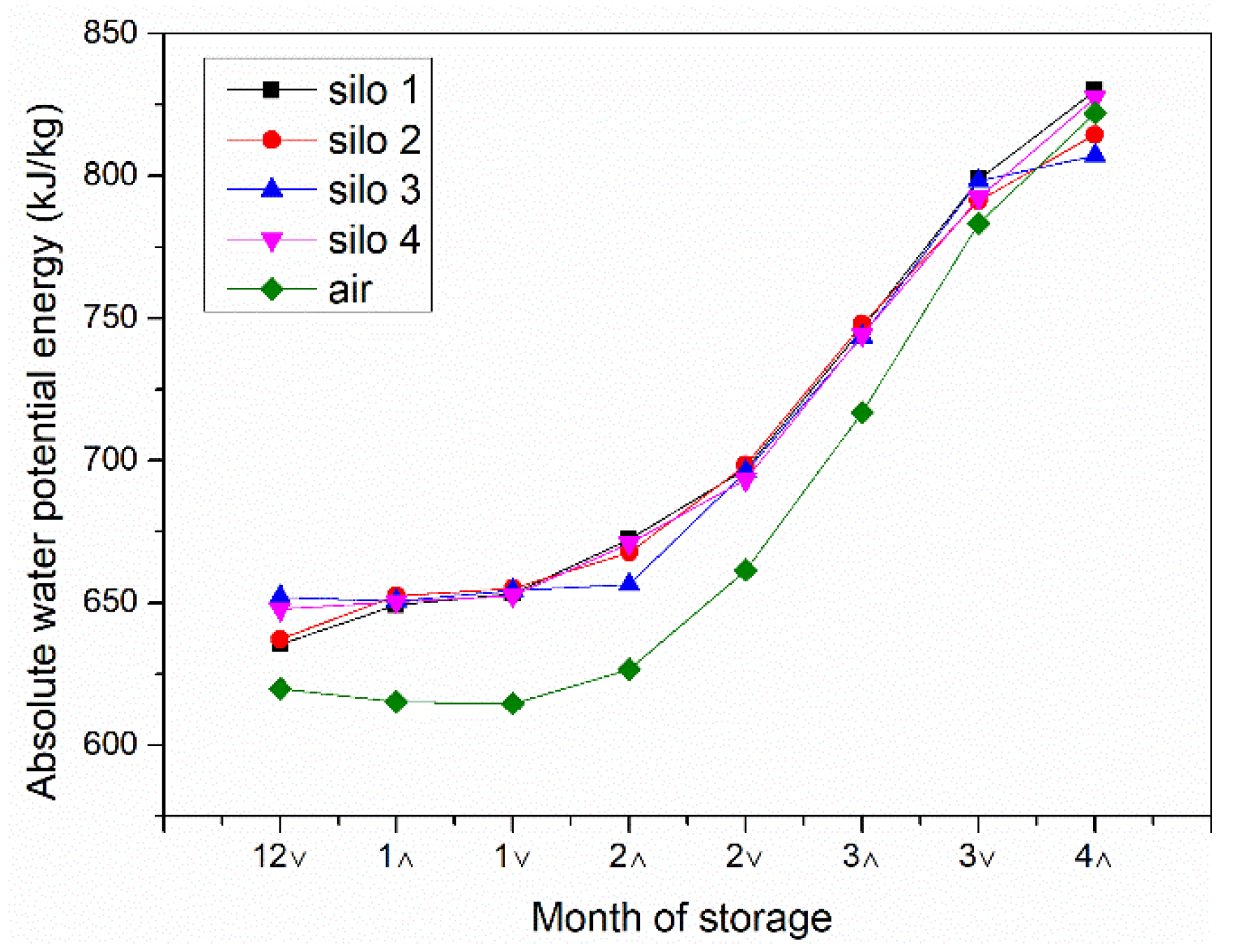 Toxins 13 00741 g001 550