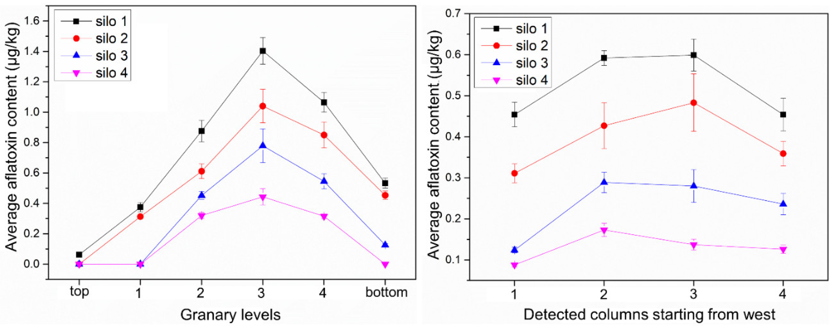 Toxins 13 00741 g002 550