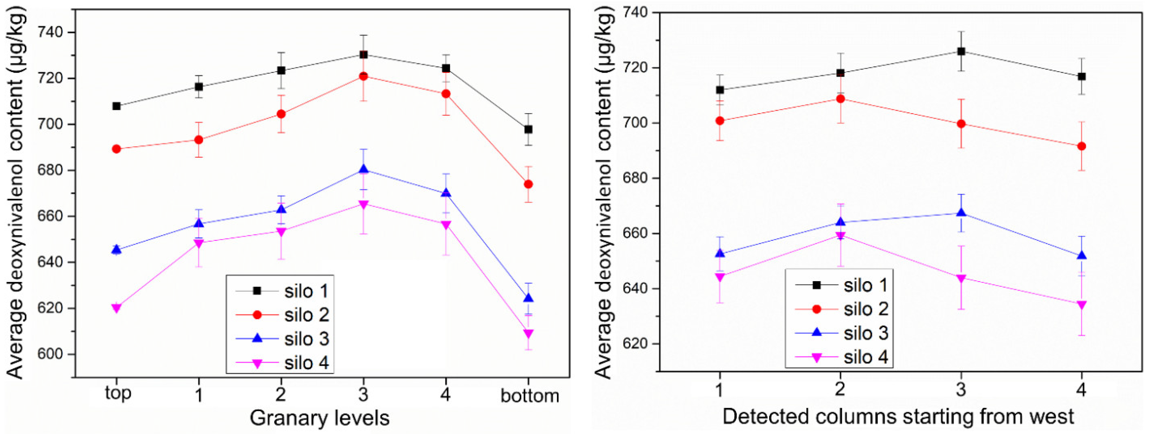 Toxins 13 00741 g003 550