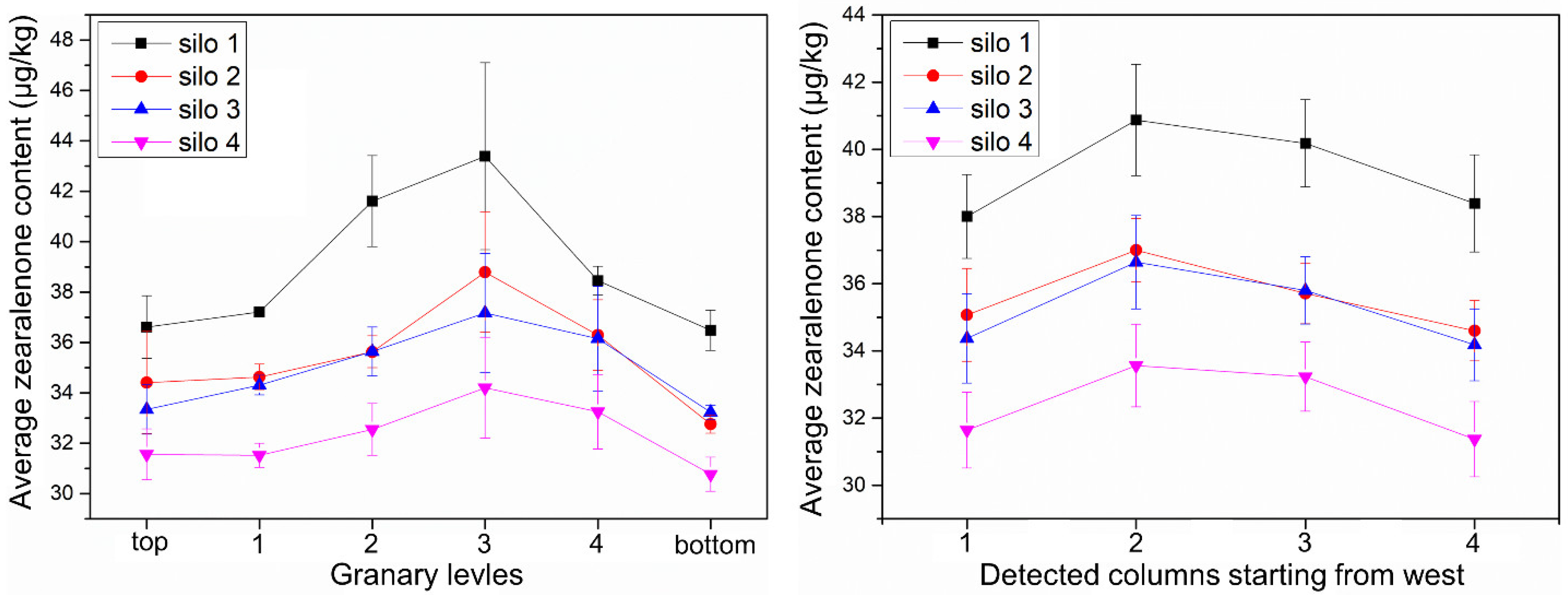 Toxins 13 00741 g004 550
