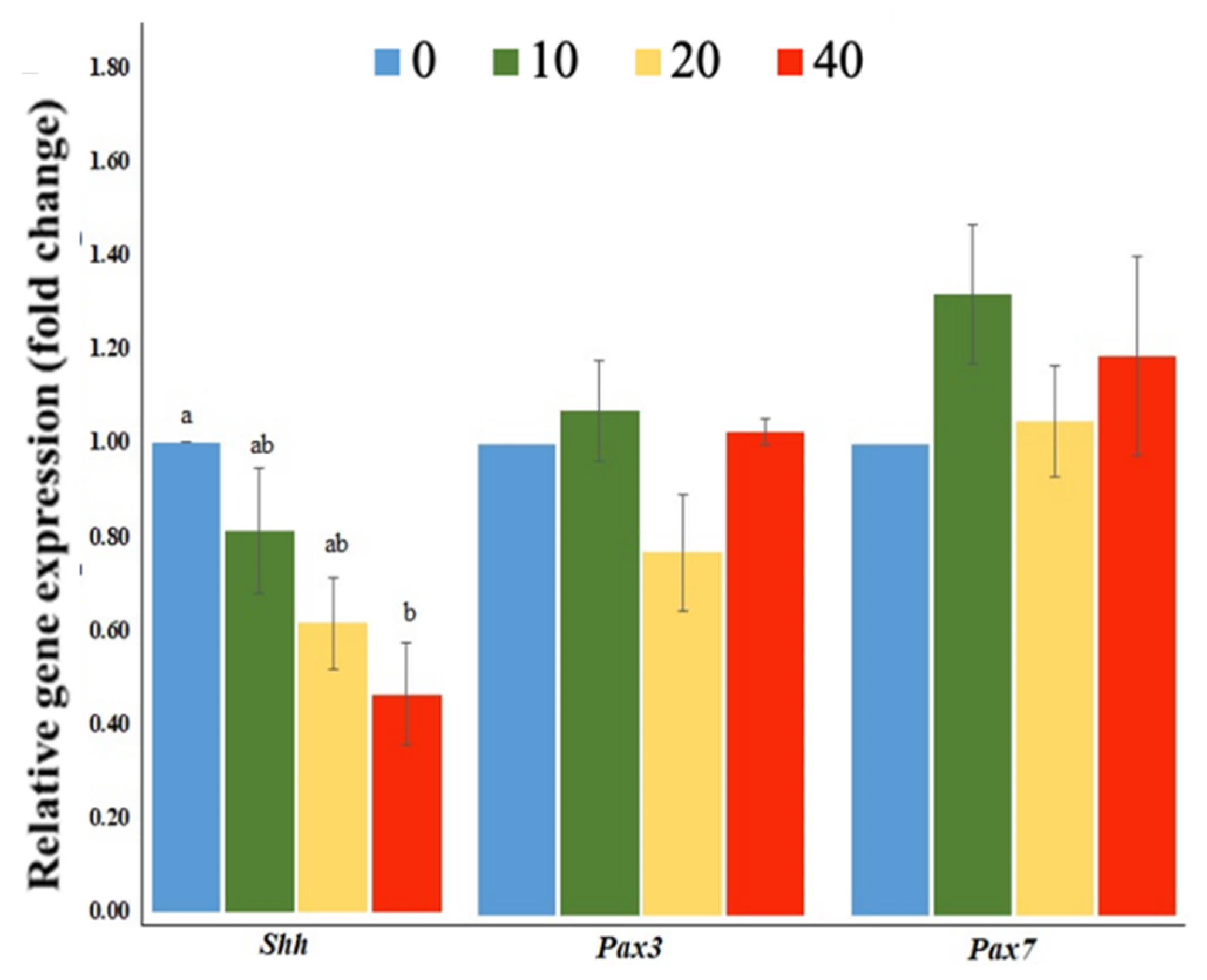 Toxins 13 00743 g002