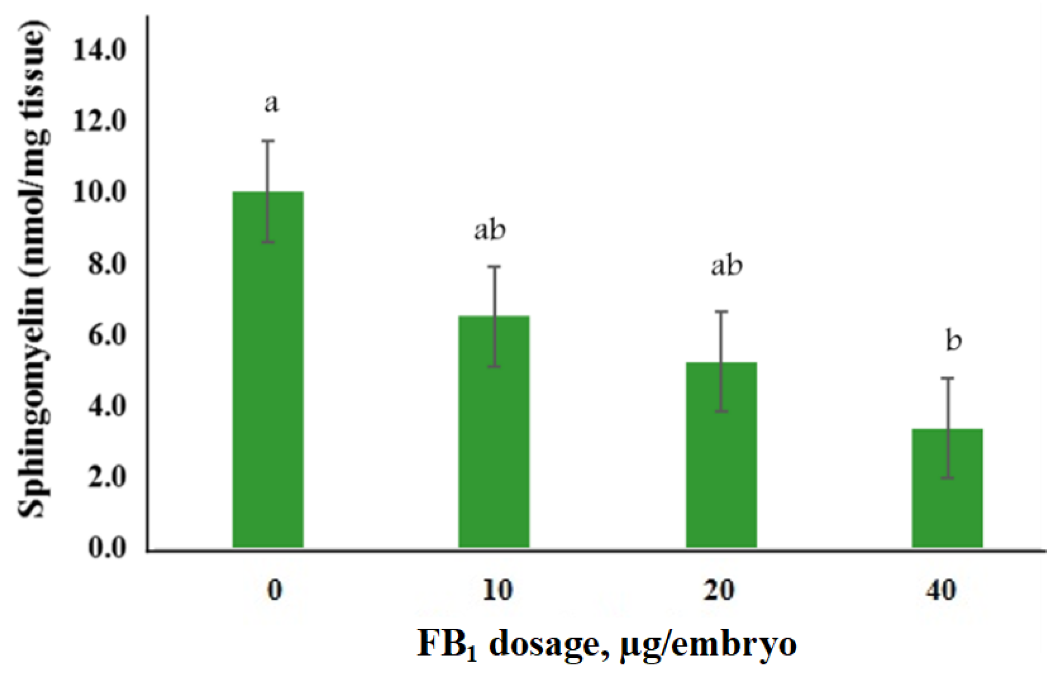 Toxins 13 00743 g003