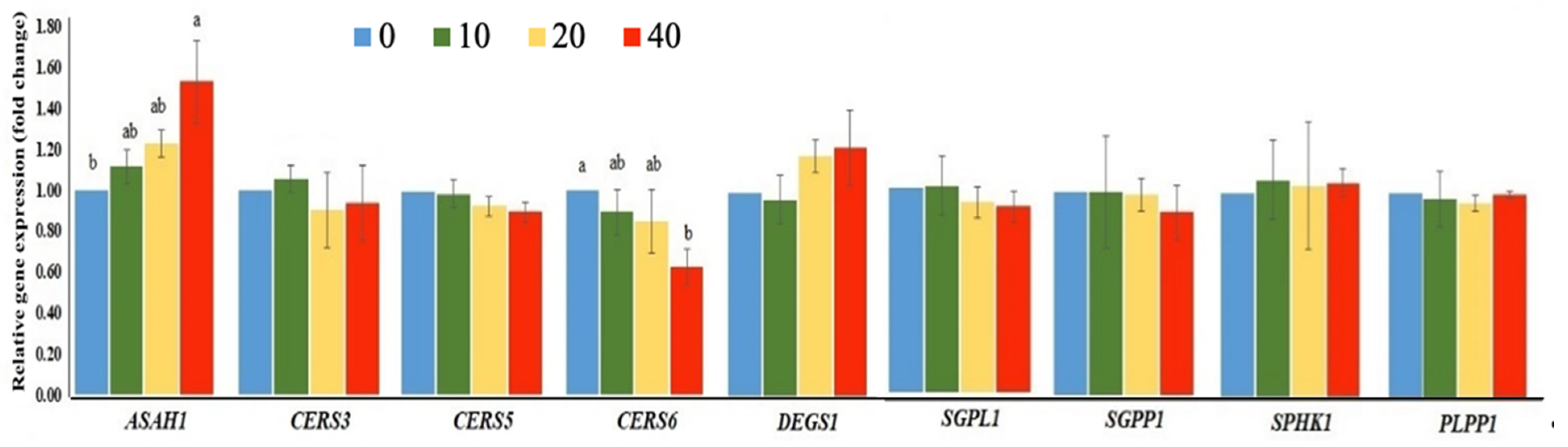 Toxins 13 00743 g004