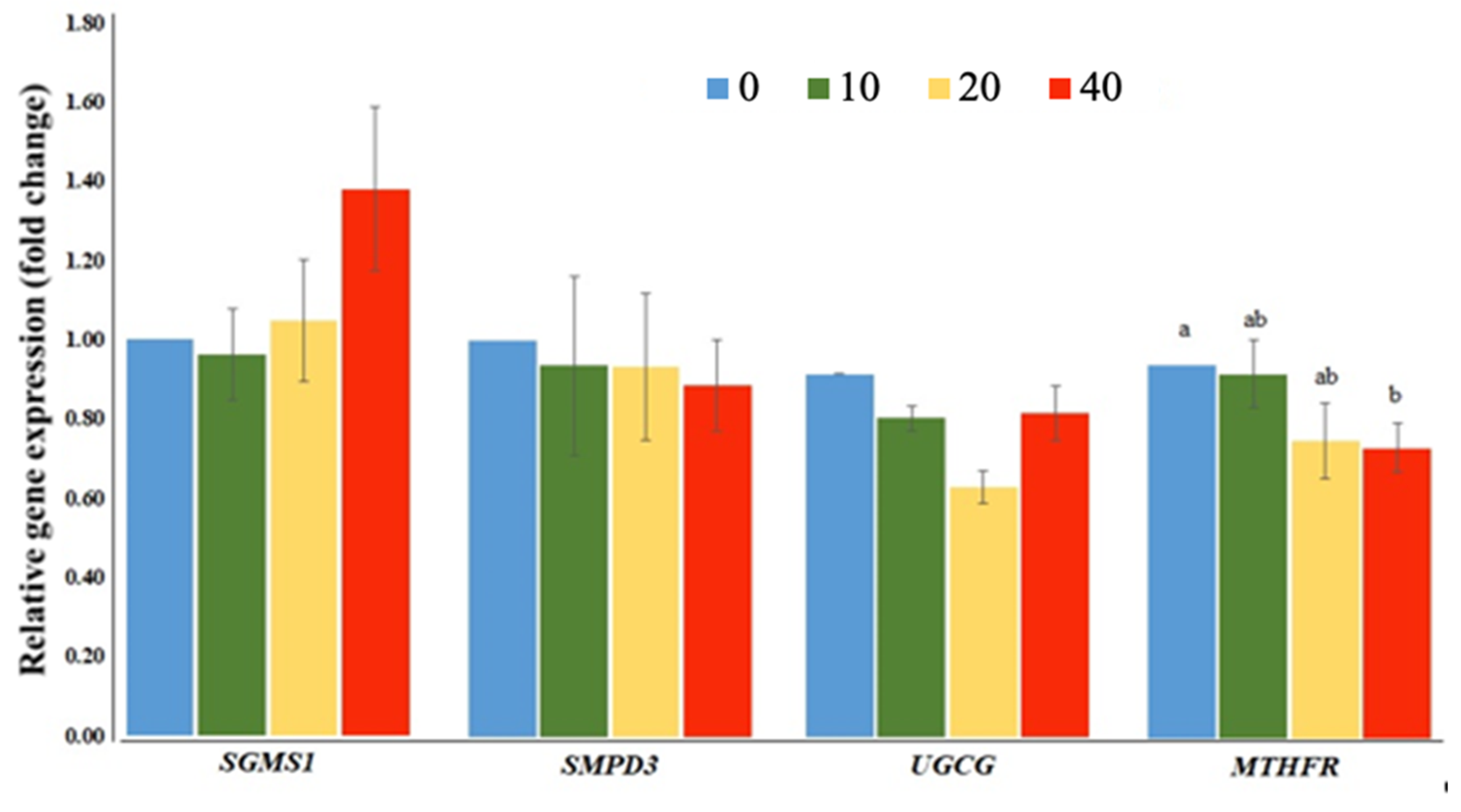 Toxins 13 00743 g005