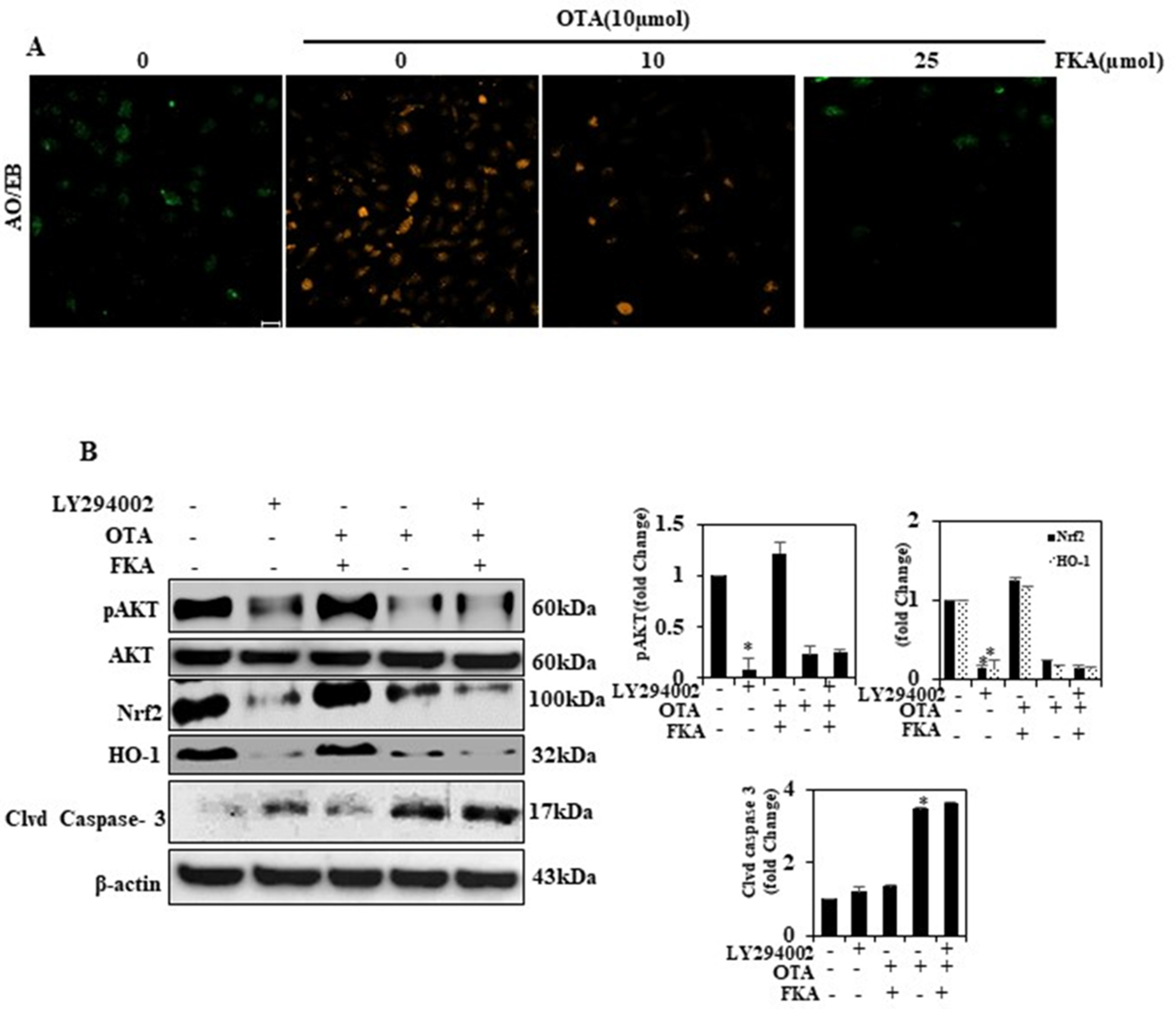 Toxins 13 00745 g006 550