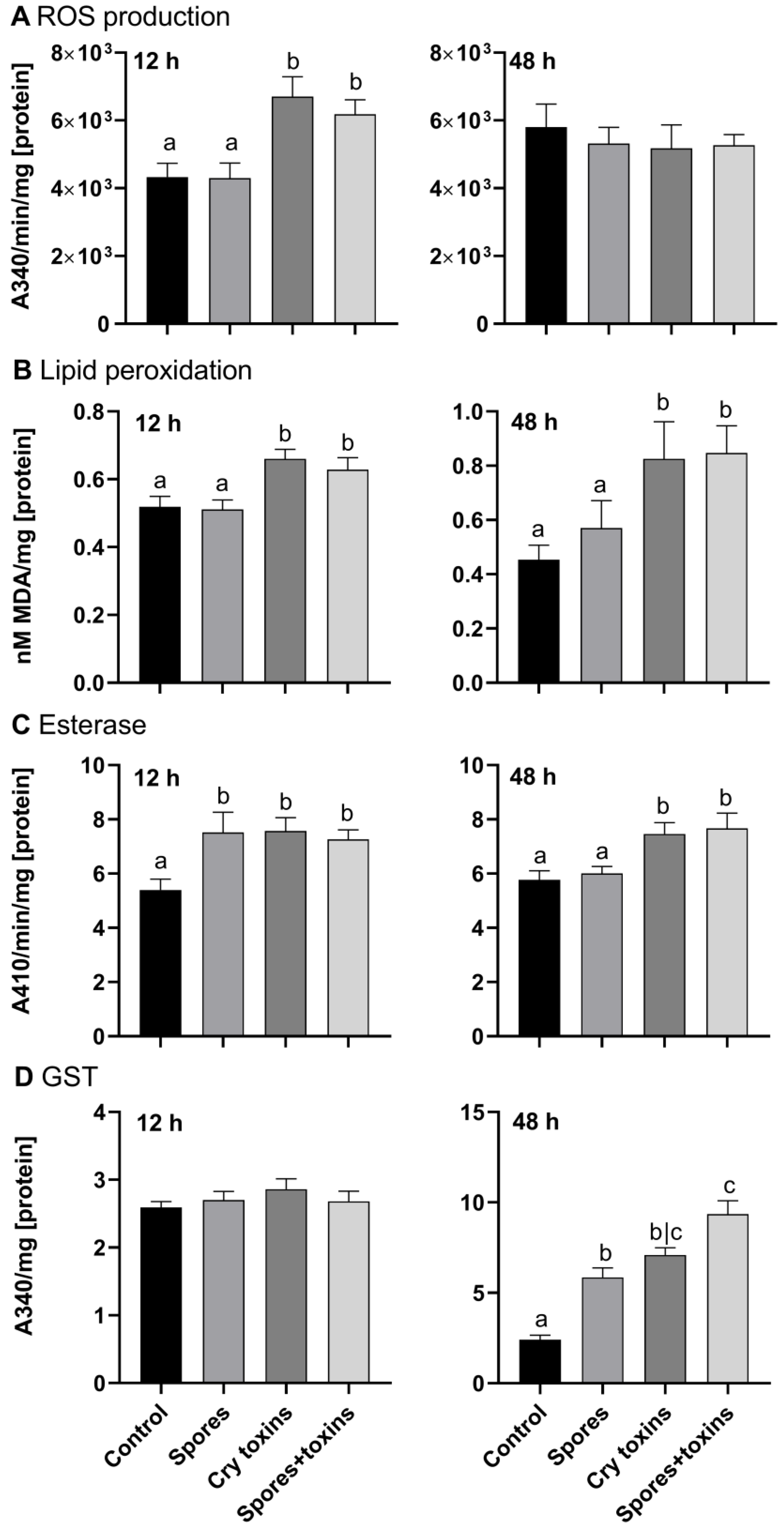 Toxins 13 00746 g002