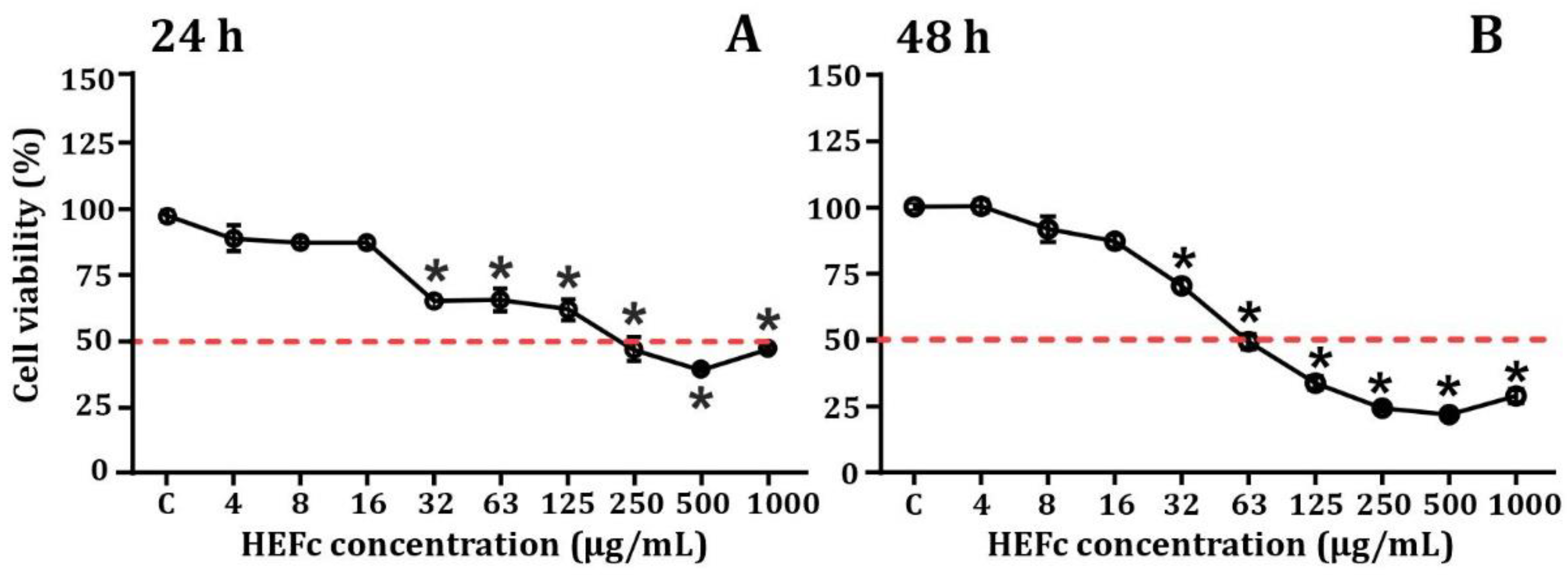 Toxins 13 00748 g002