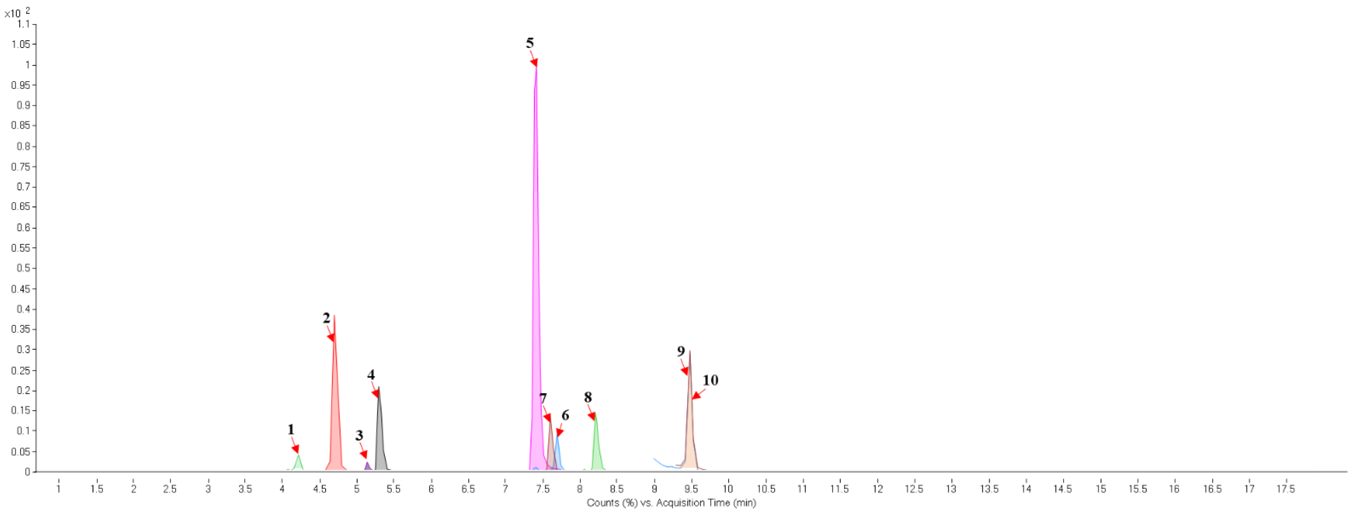 Toxins 13 00748 g004