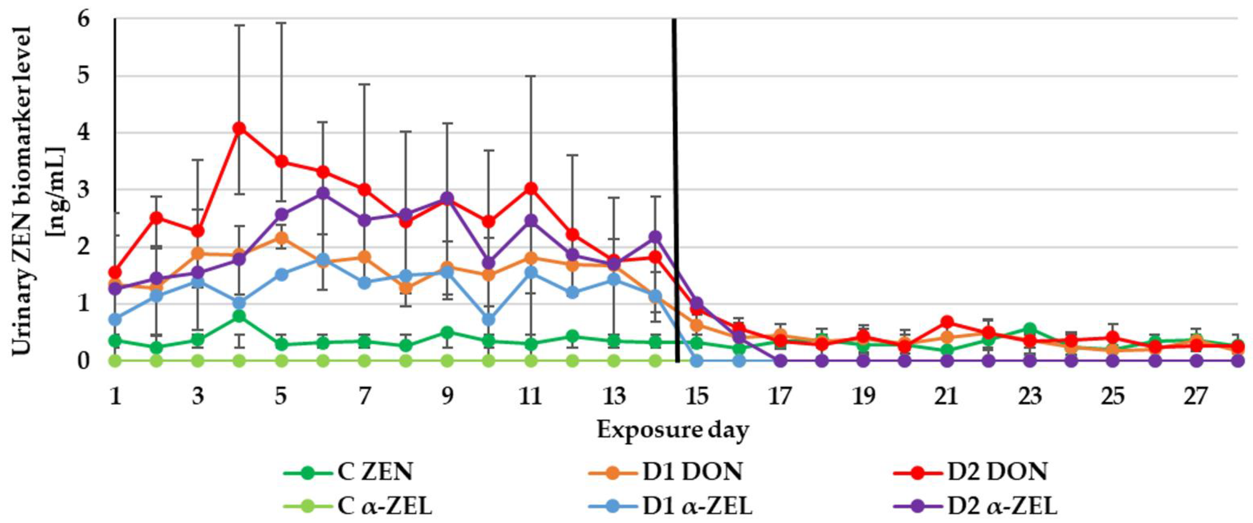 Toxins 13 00750 g002