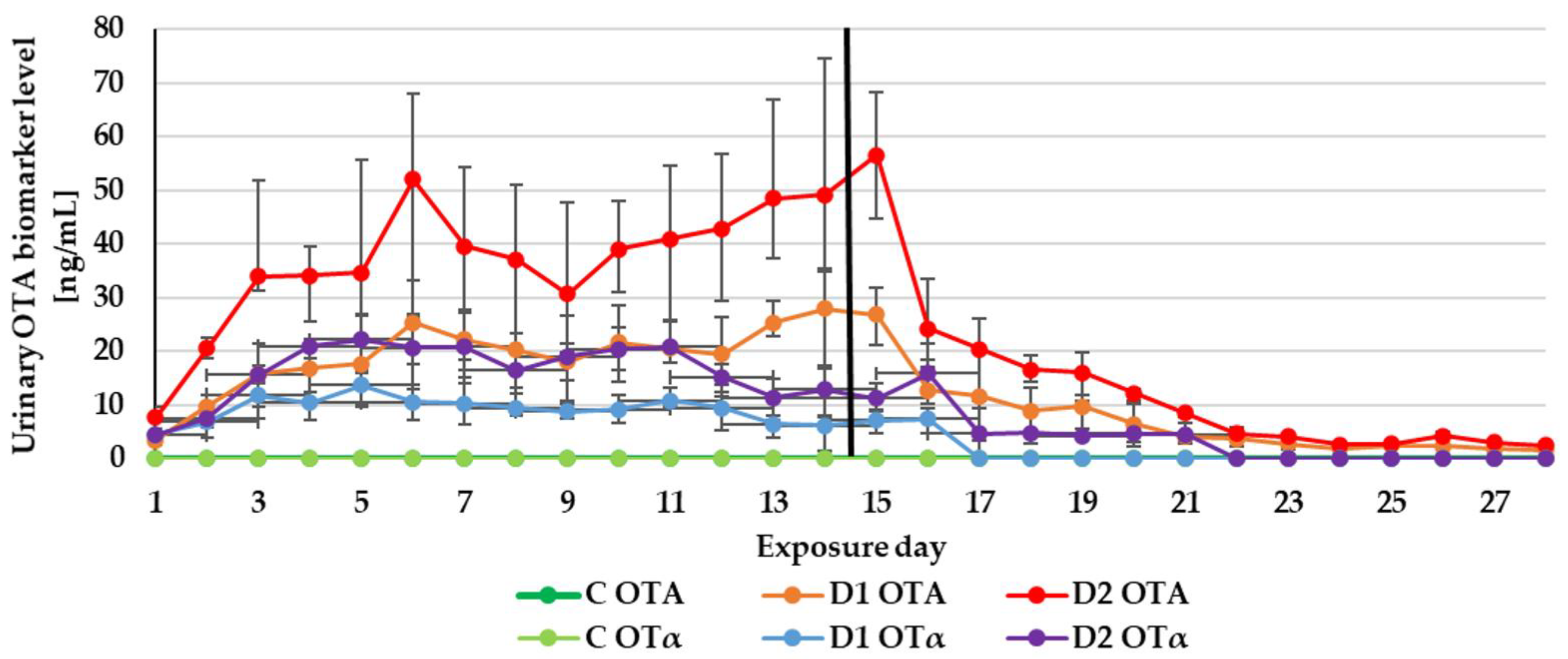 Toxins 13 00750 g006