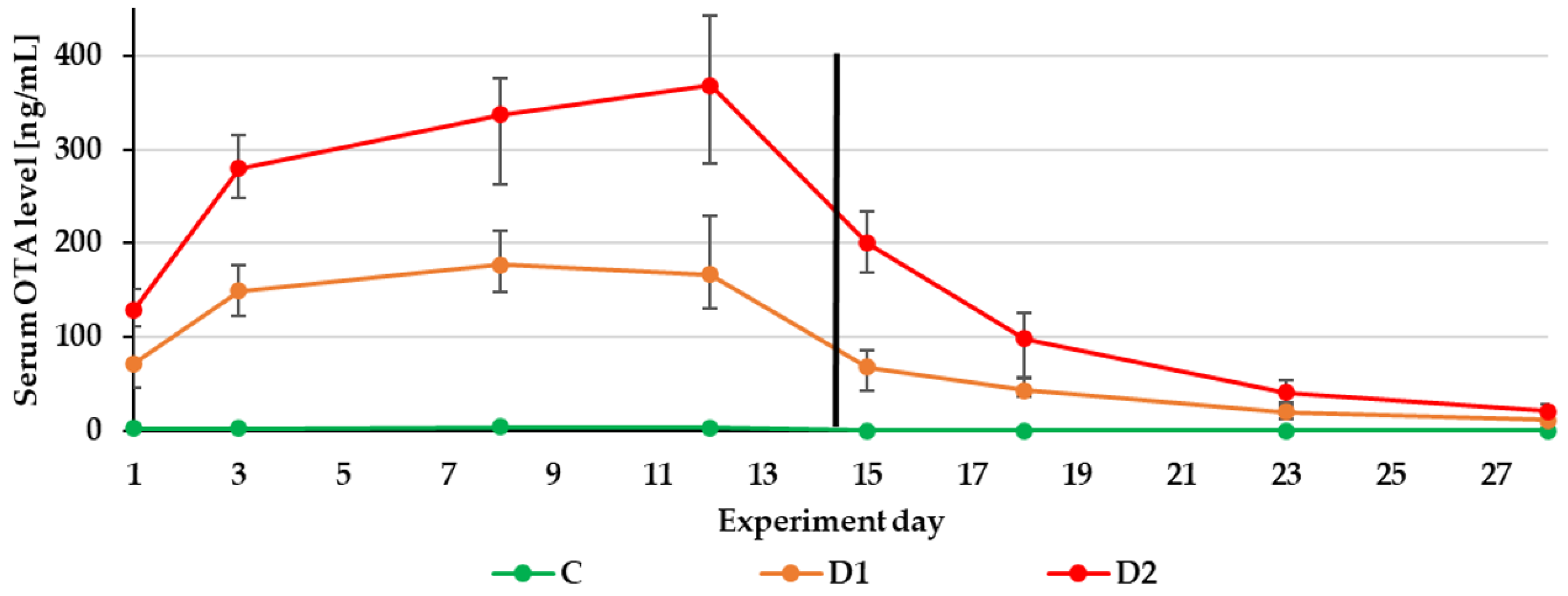 Toxins 13 00750 g007