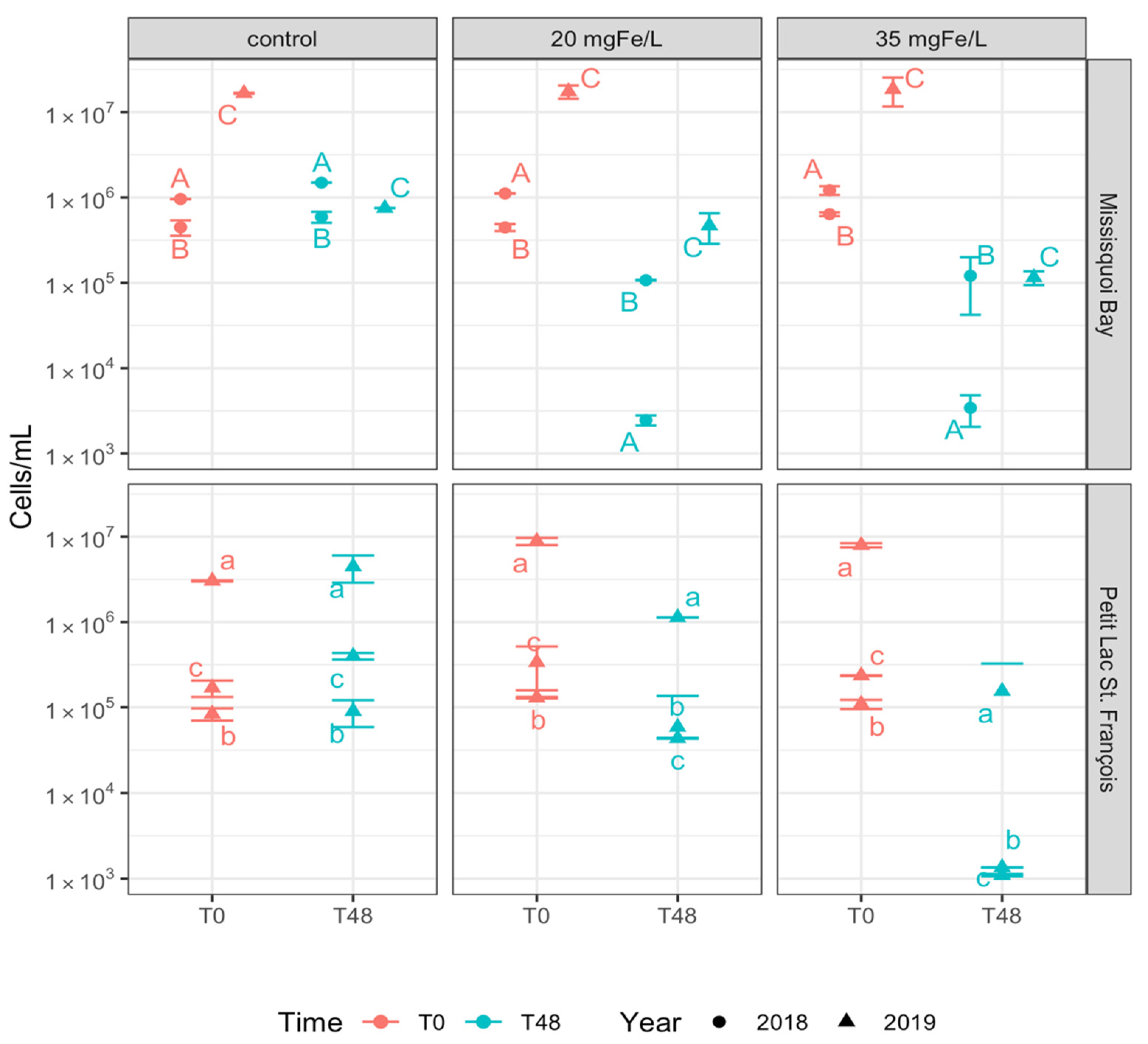 Toxins 13 00753 g001