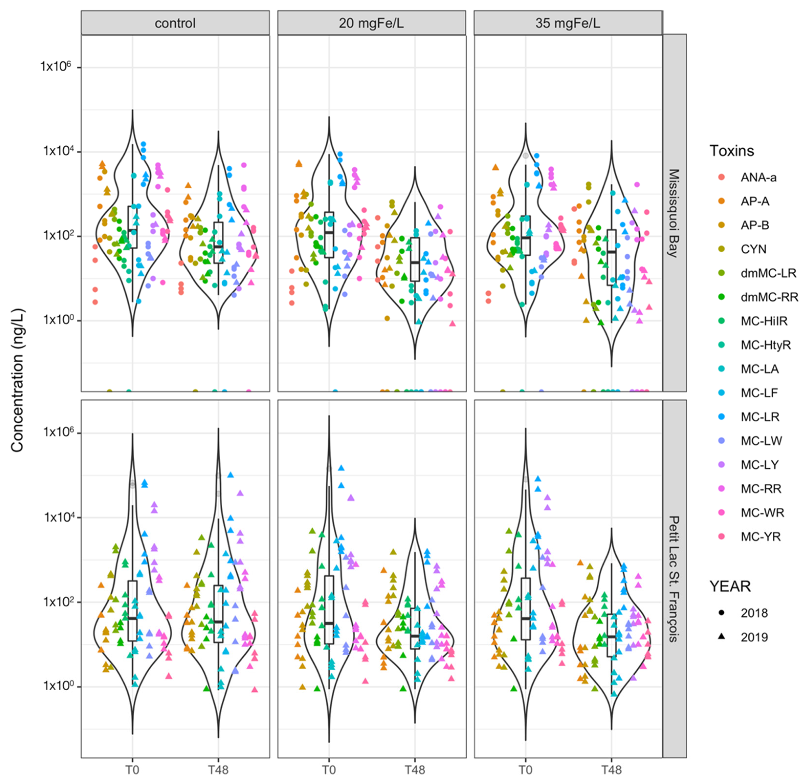 Toxins 13 00753 g004
