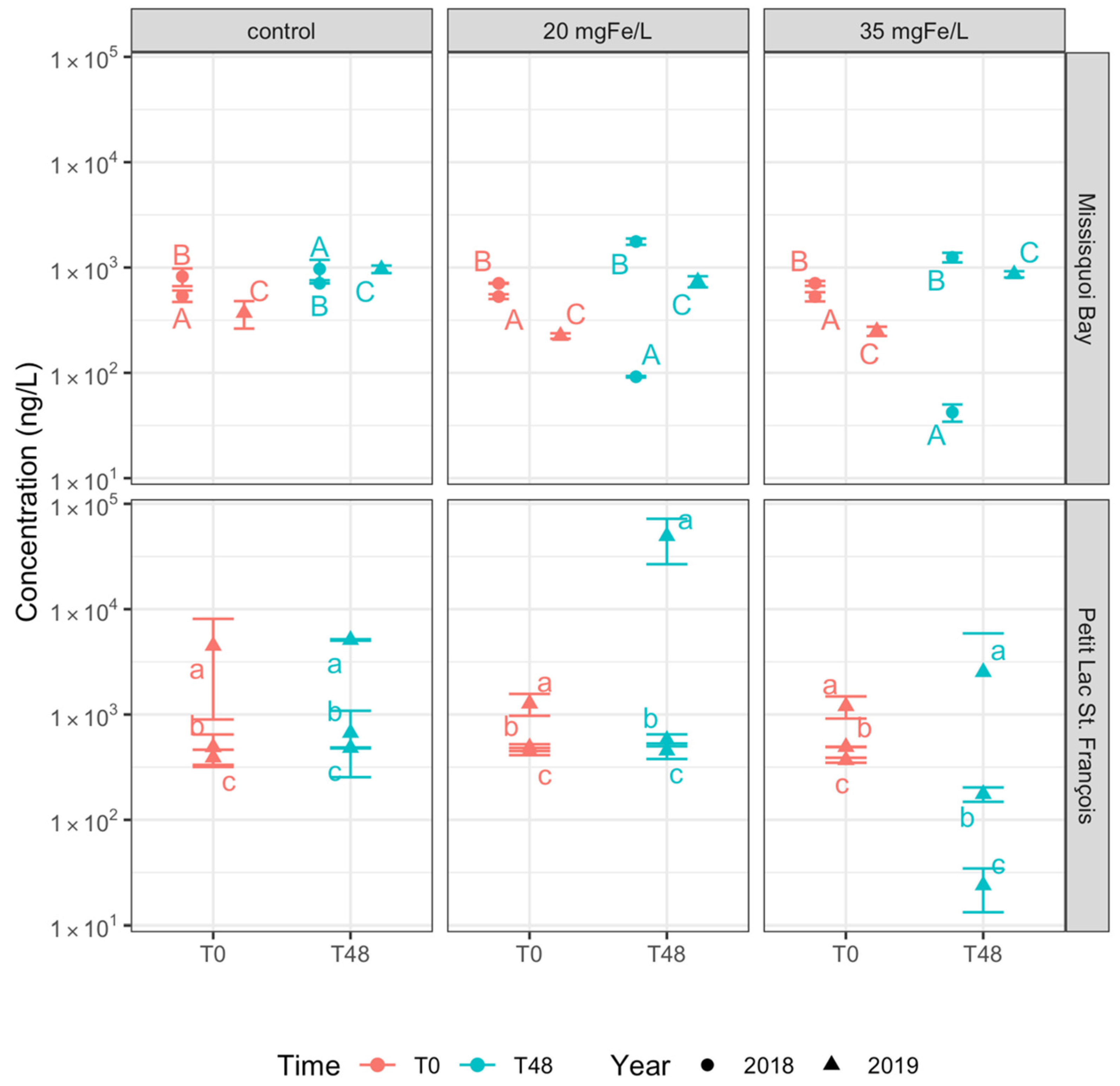 Toxins 13 00753 g005
