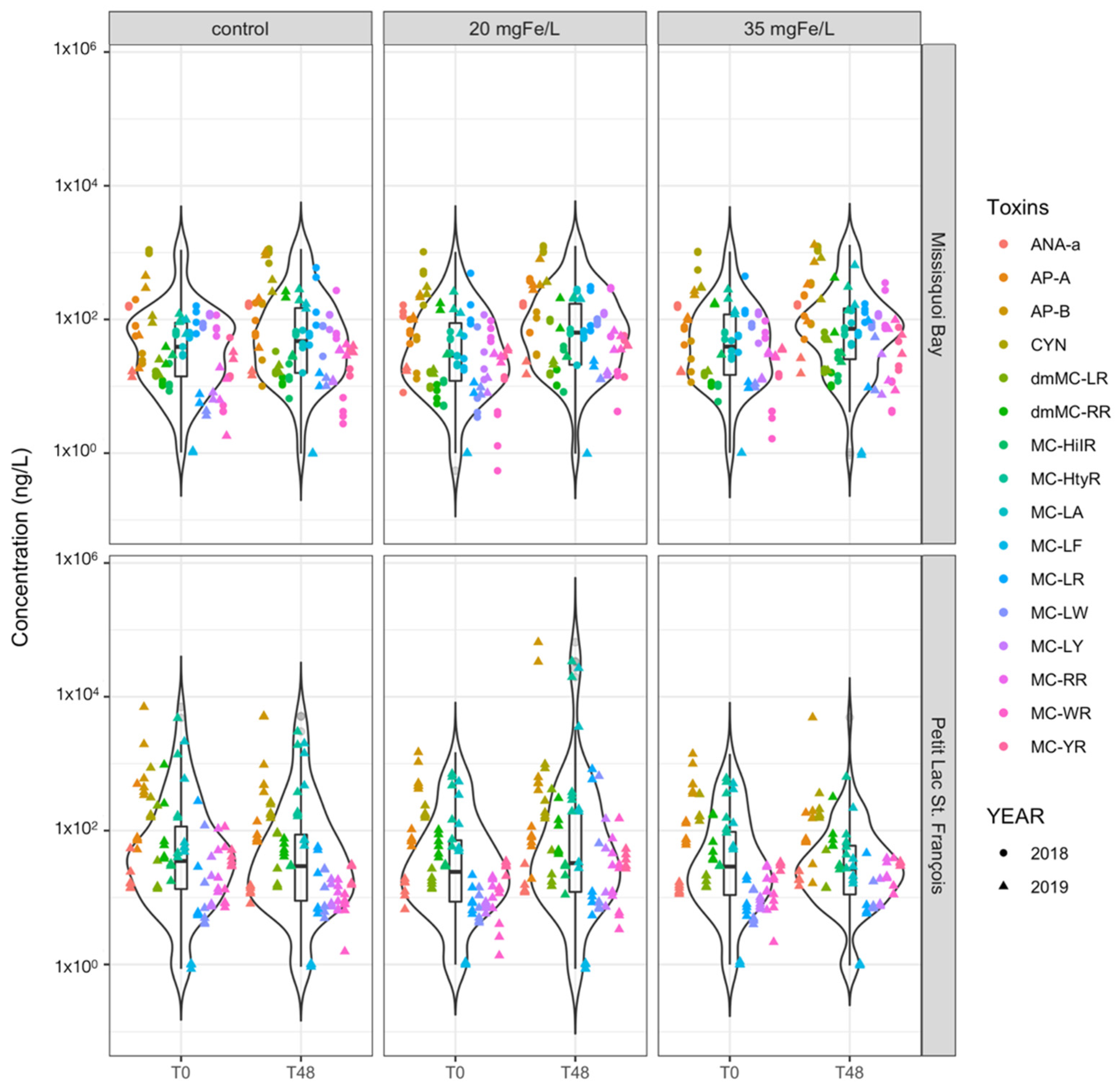 Toxins 13 00753 g006