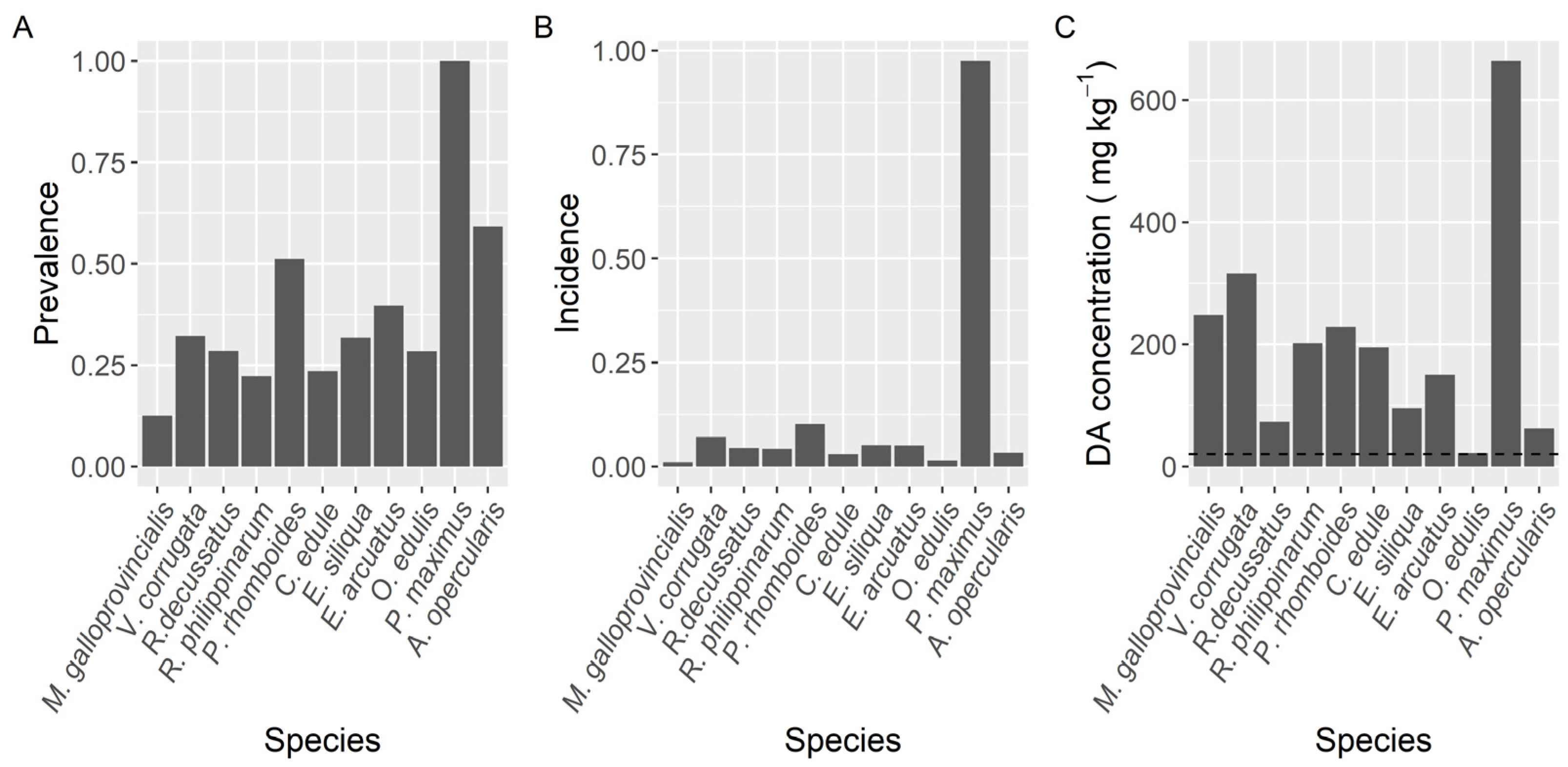 Toxins 13 00756 g002