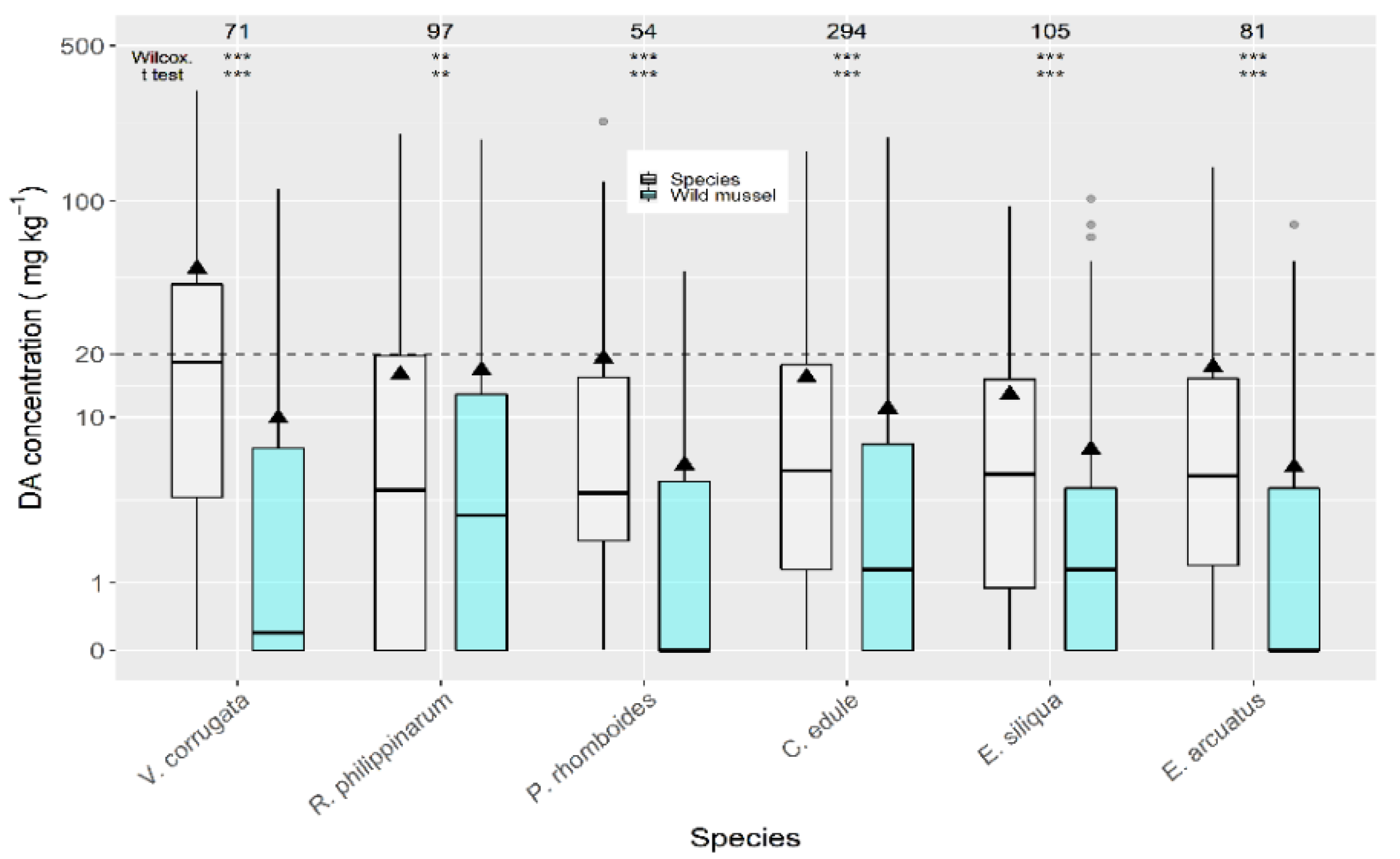 Toxins 13 00756 g004