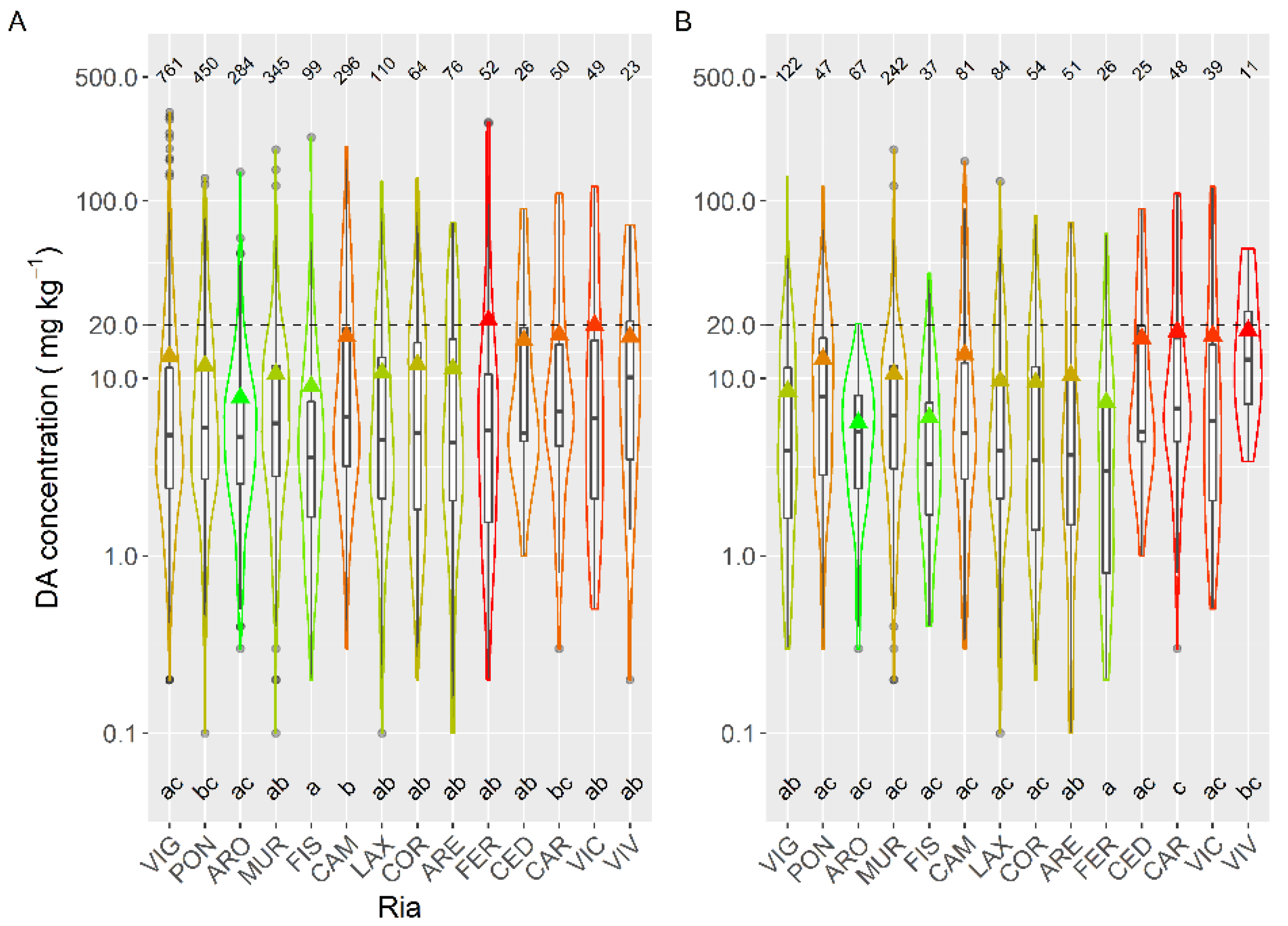 Toxins 13 00756 g006