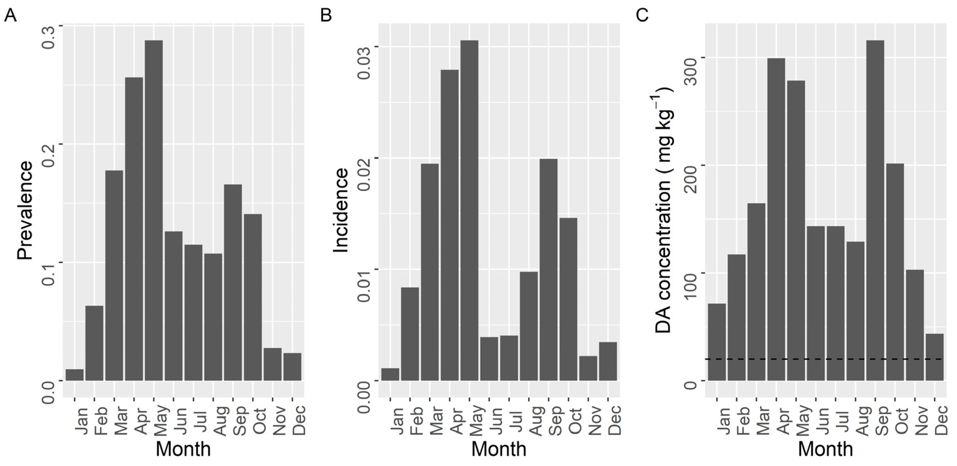 Toxins 13 00756 g009