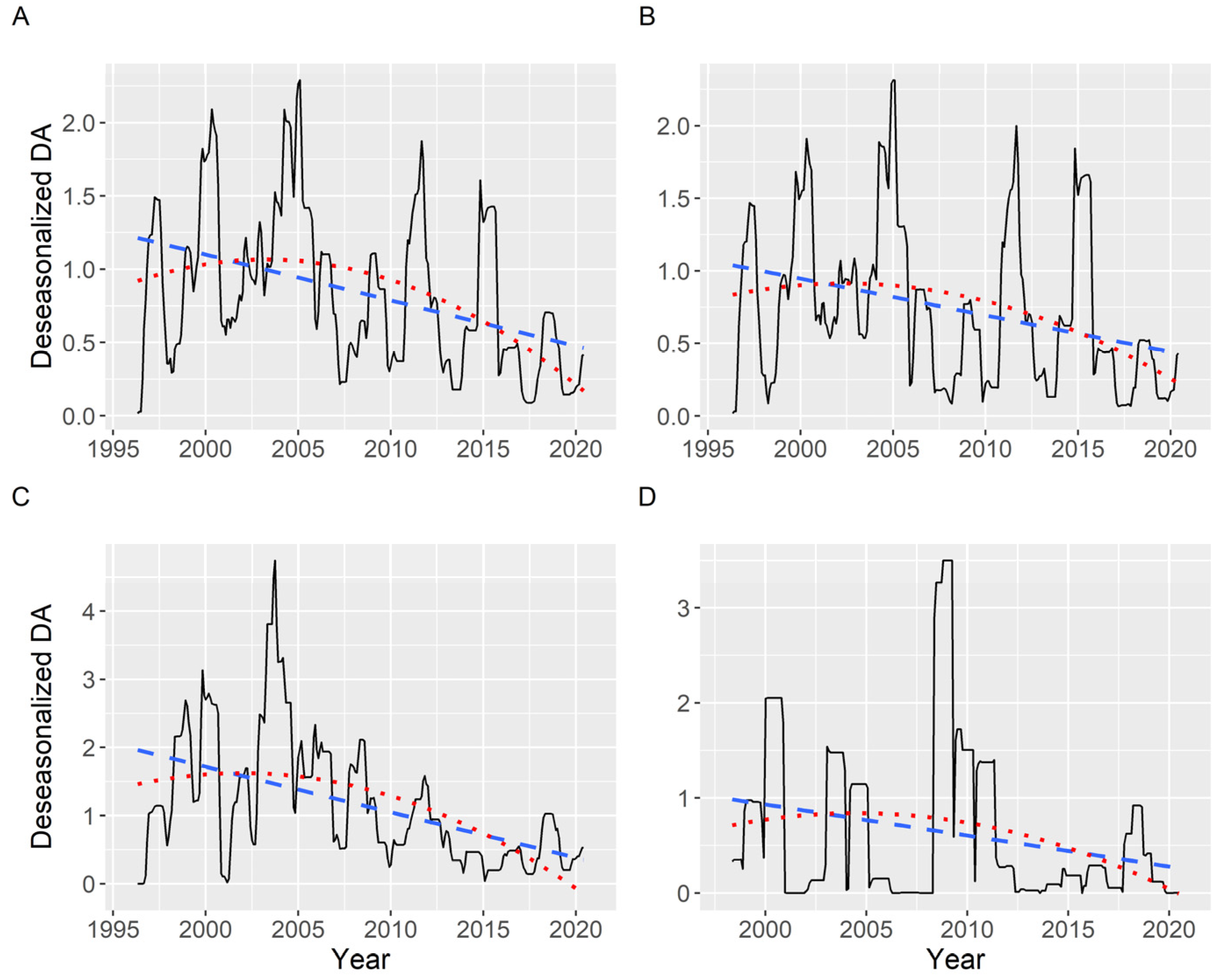 Toxins 13 00756 g014