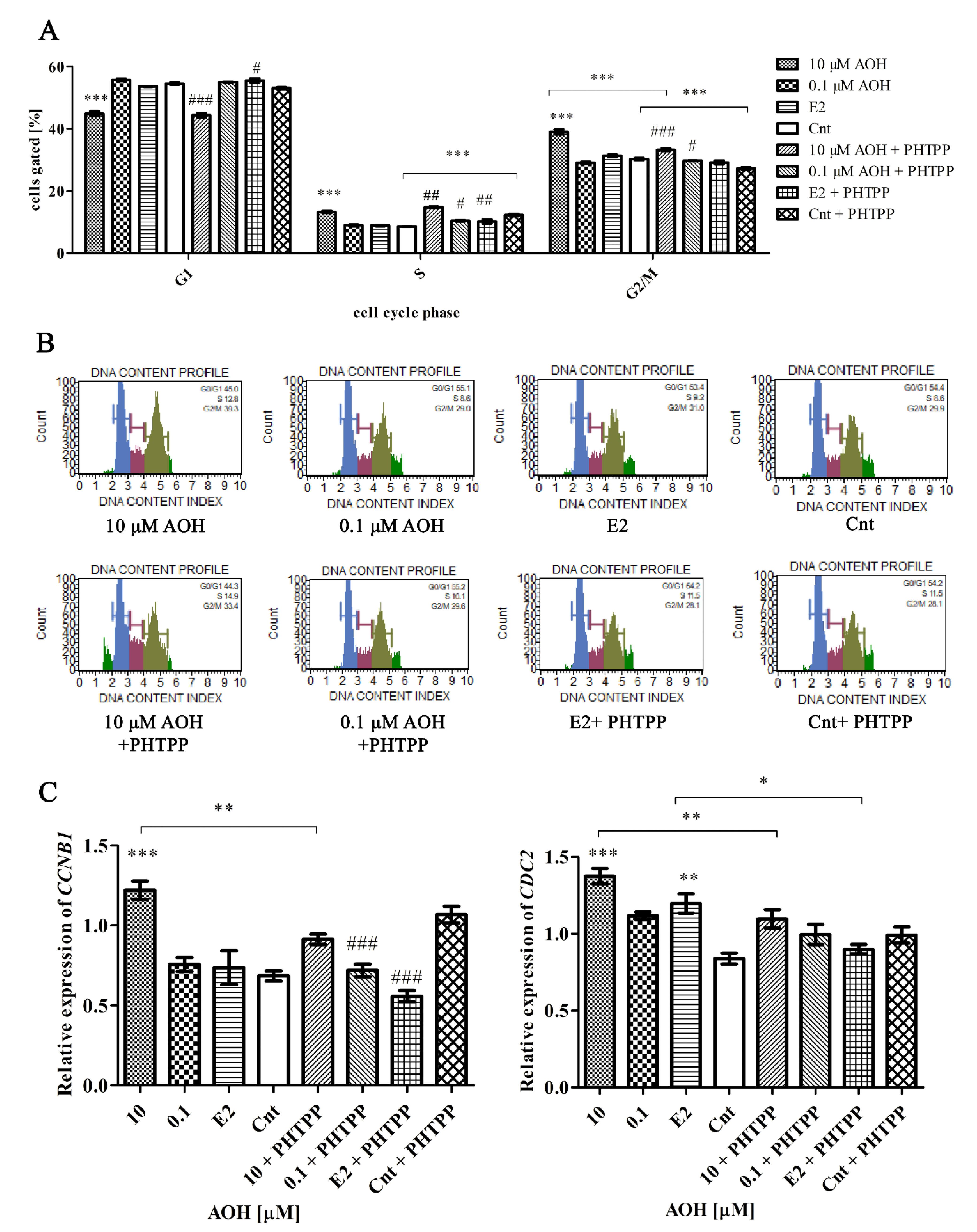 Toxins 13 00766 g004