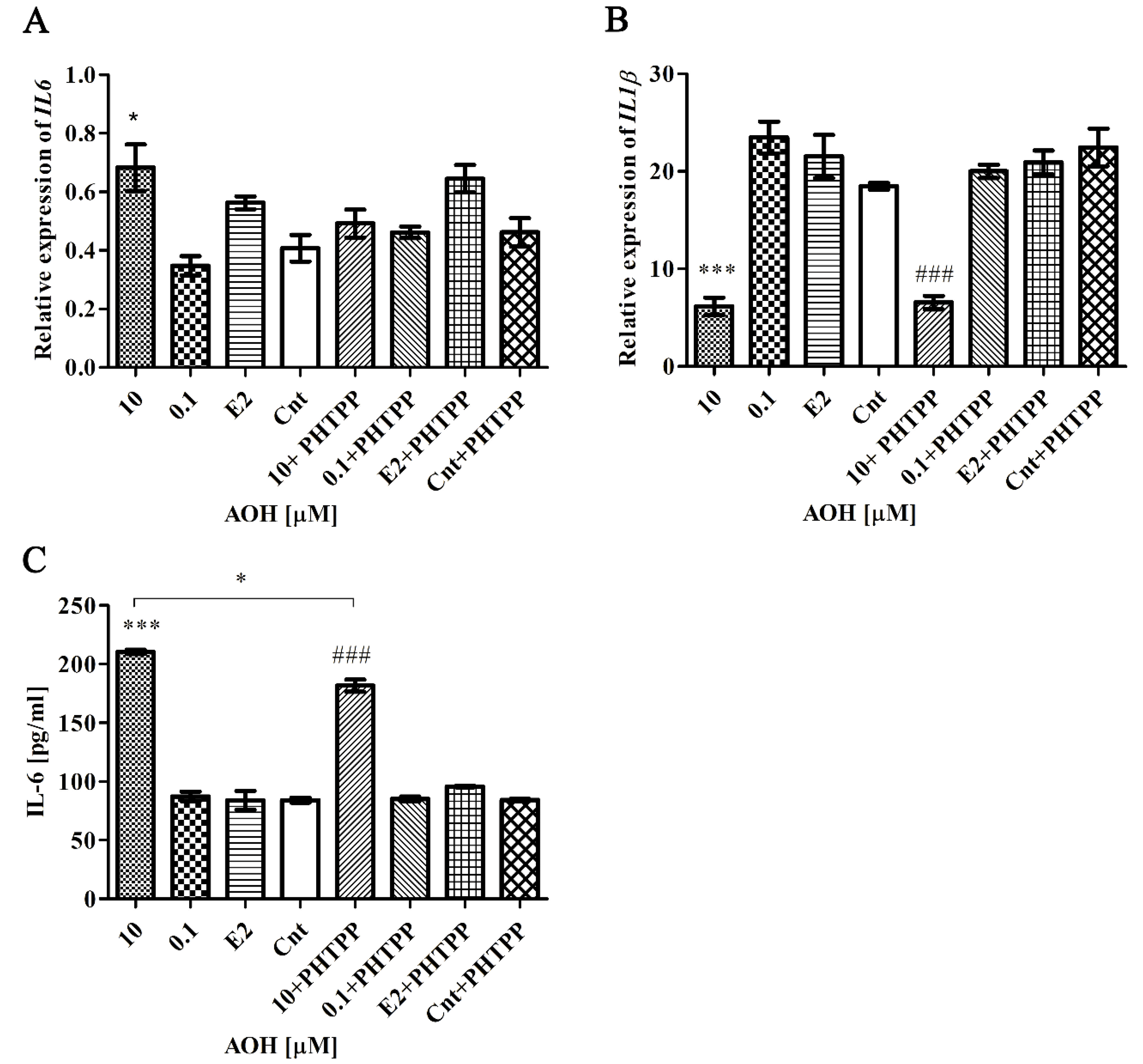 Toxins 13 00766 g007