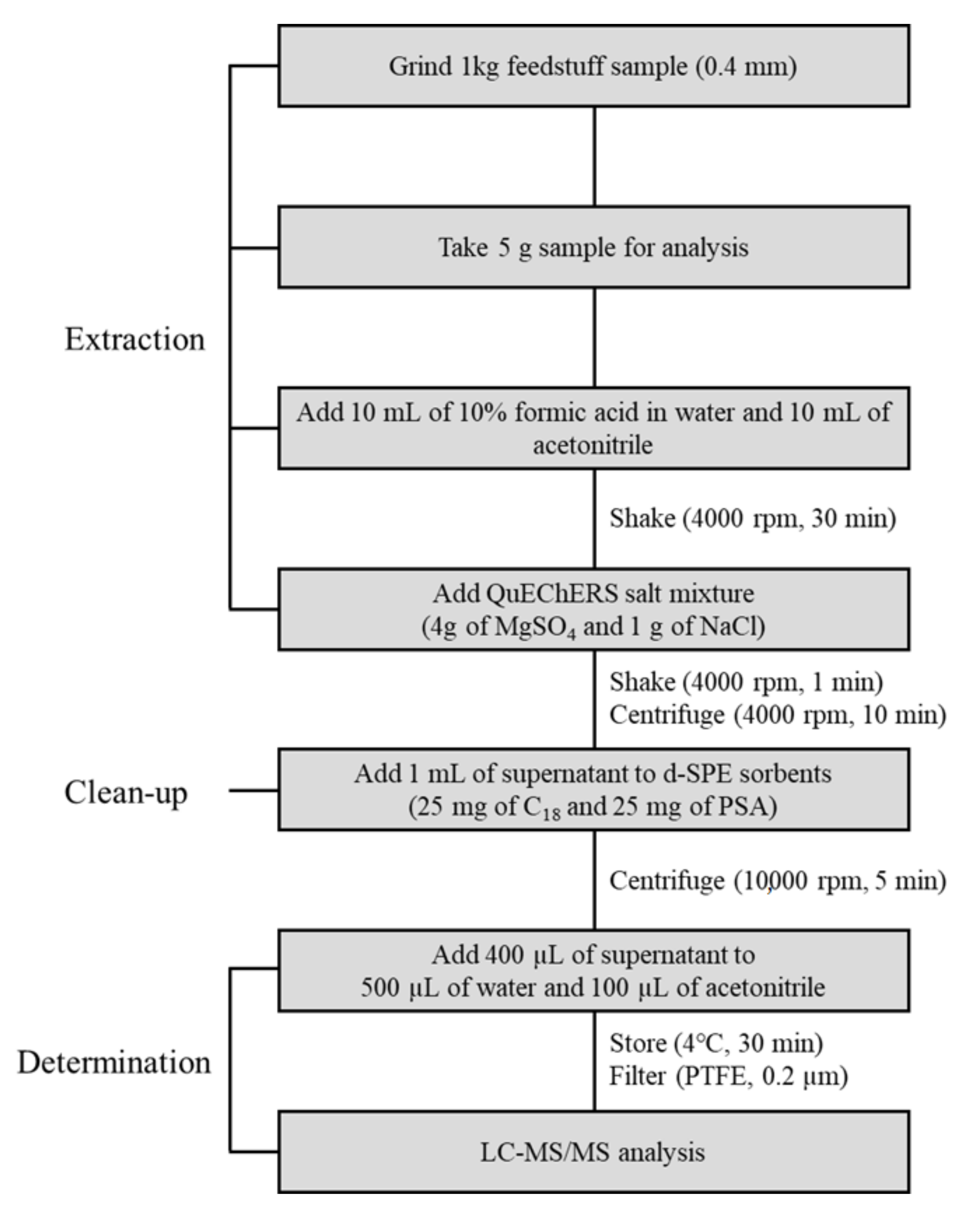 Toxins 13 00767 g003