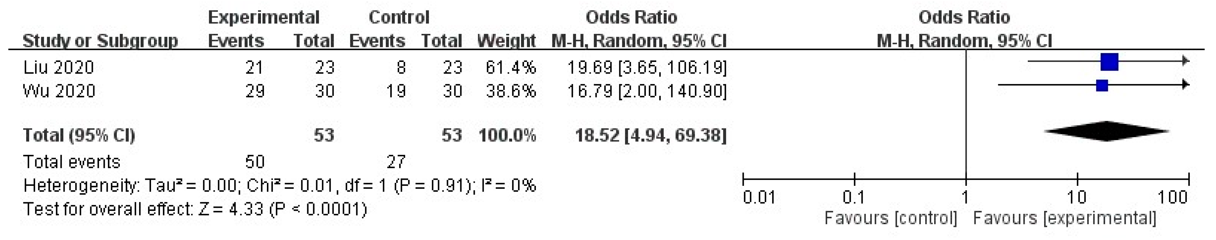 Toxins 13 00769 g004 550