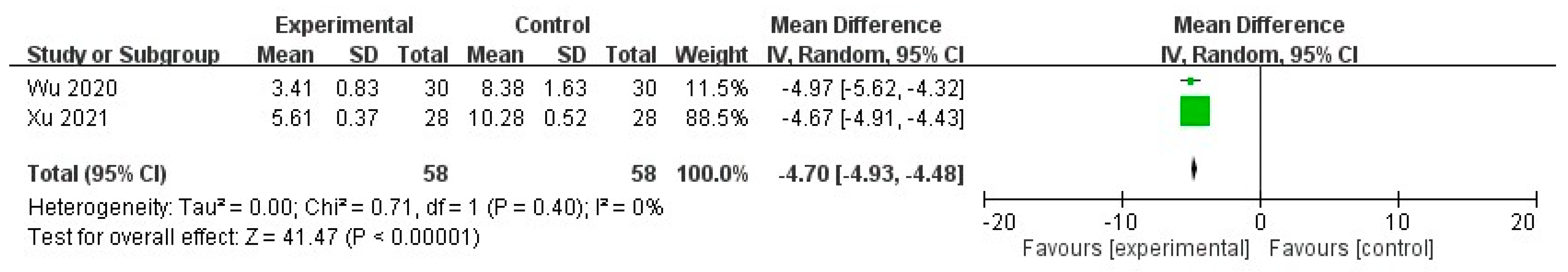 Toxins 13 00769 g005 550