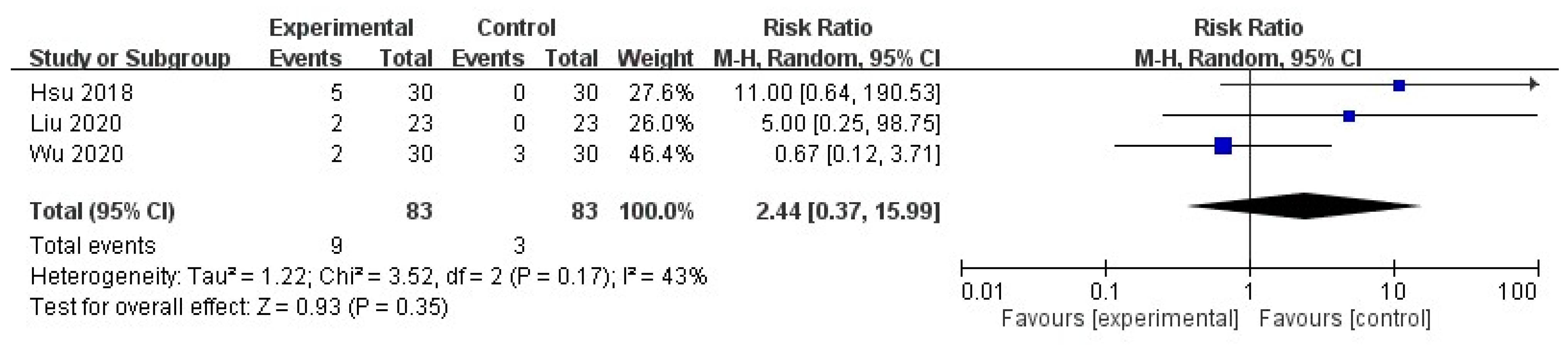 Toxins 13 00769 g006 550
