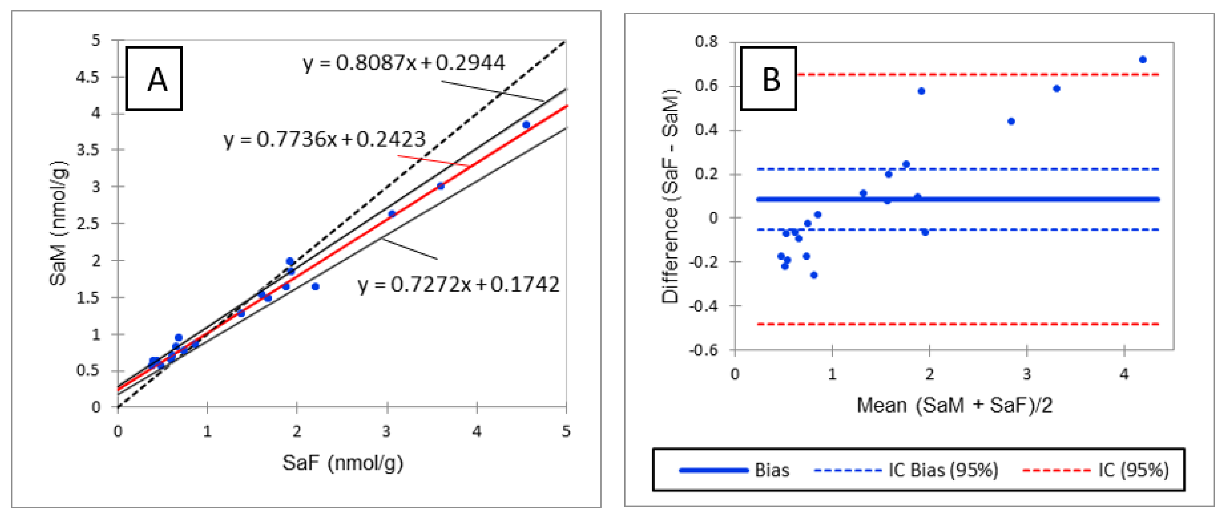 Toxins 13 00770 g002 550