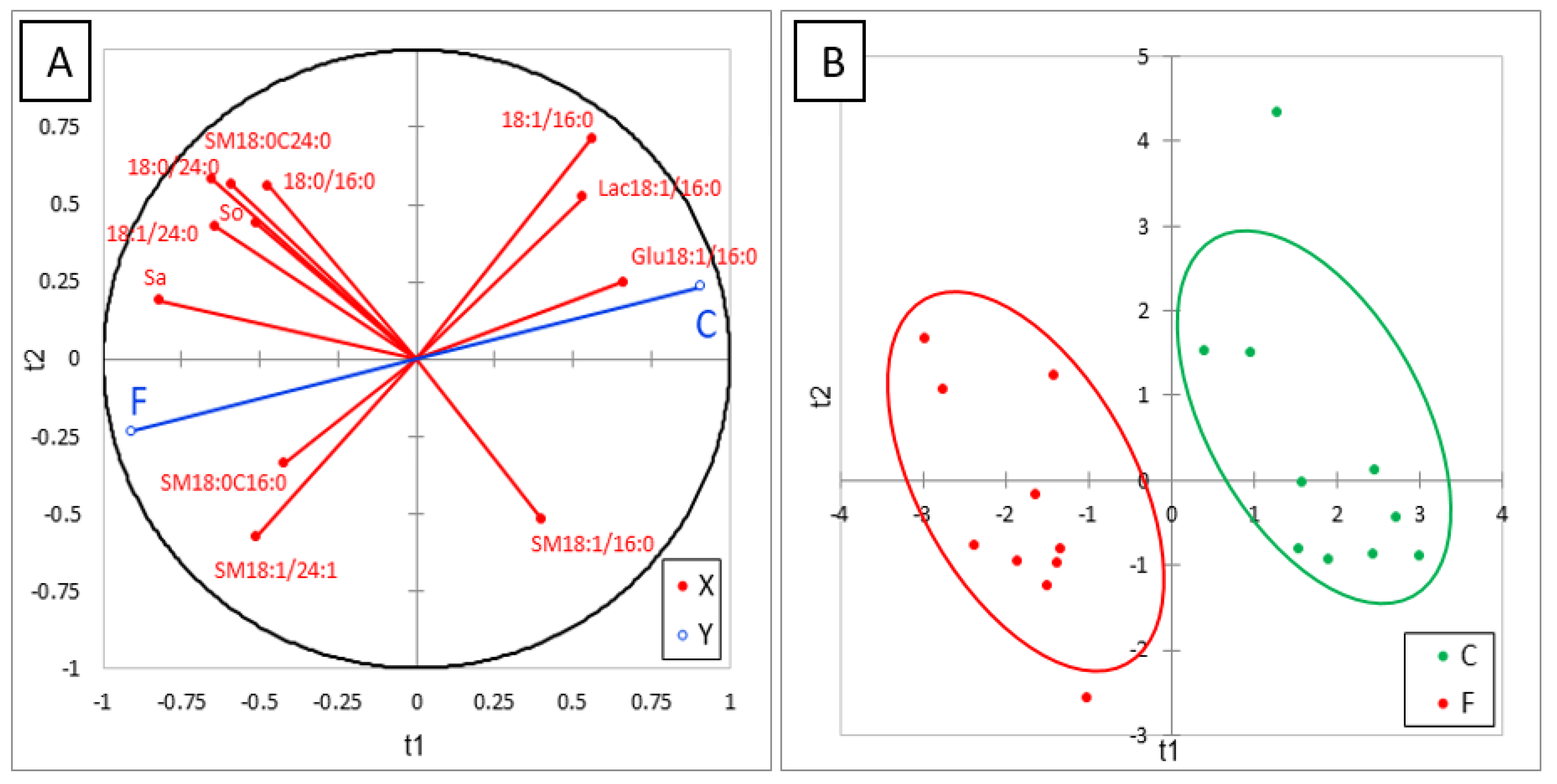 Toxins 13 00770 g003 550