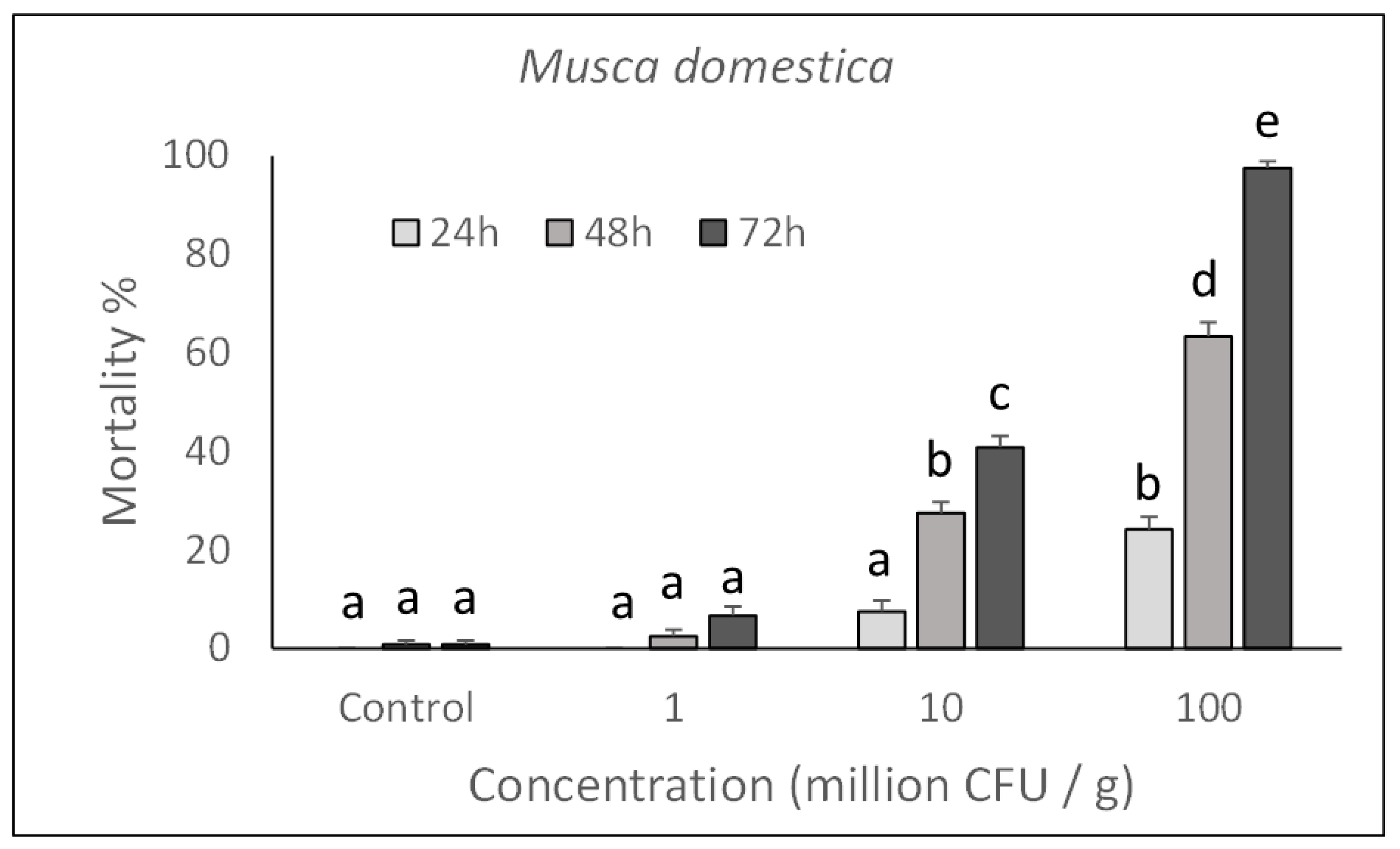 Toxins 13 00772 g001
