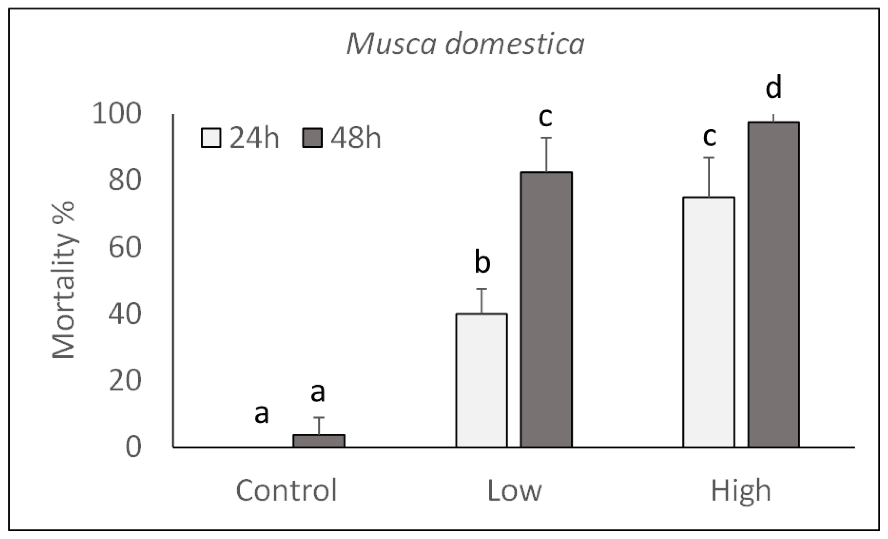 Toxins 13 00772 g003