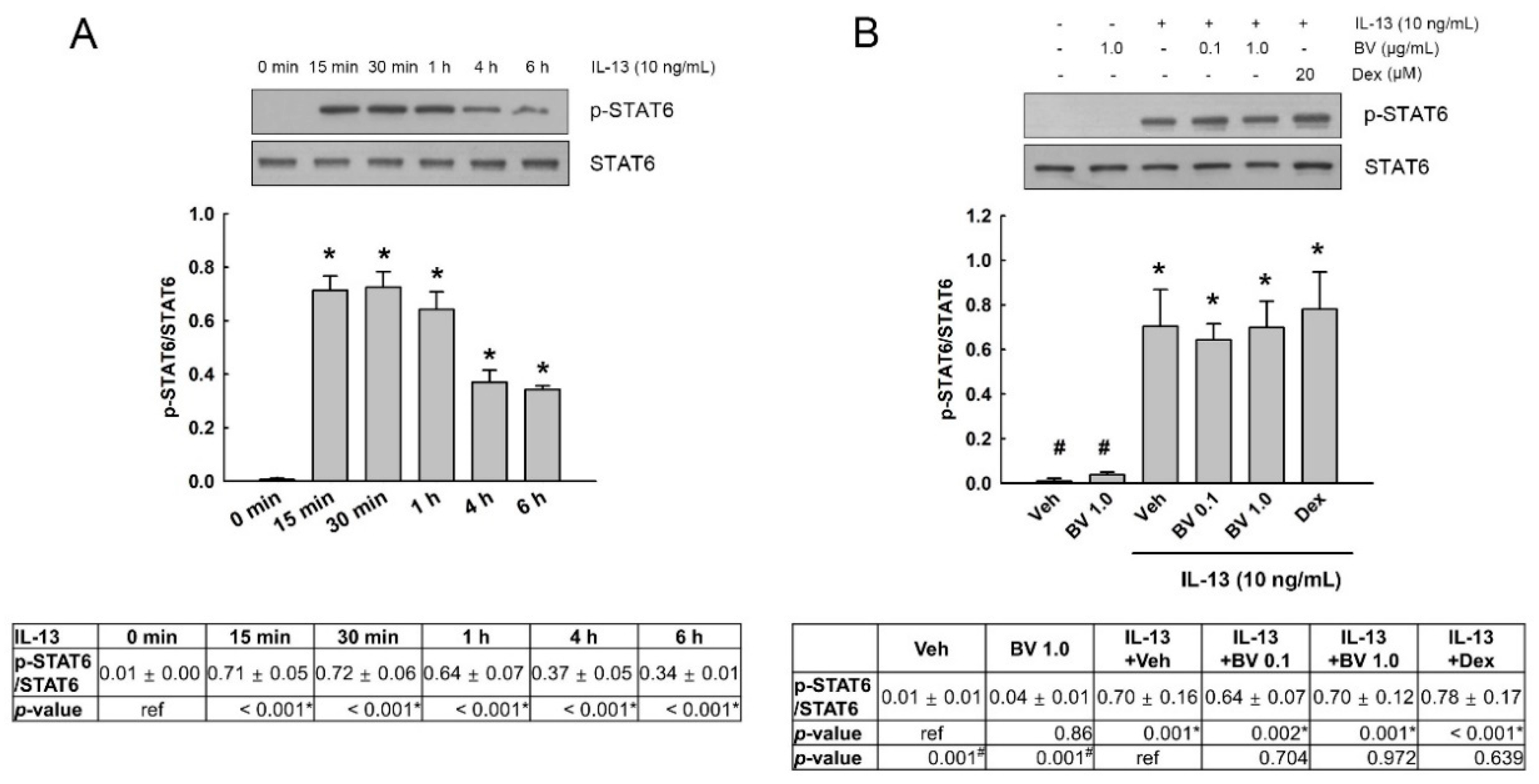 Toxins 13 00773 g002