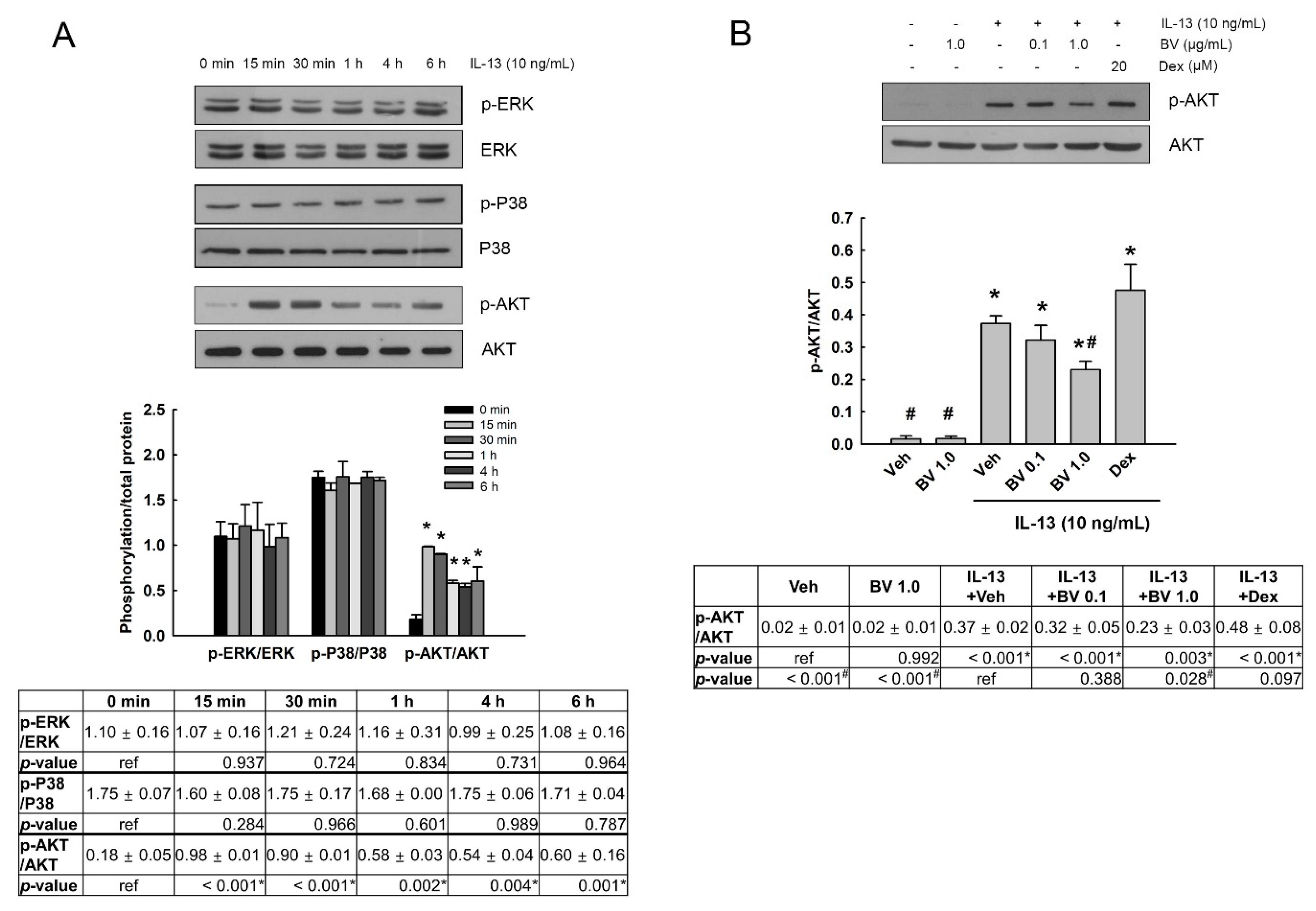 Toxins 13 00773 g003