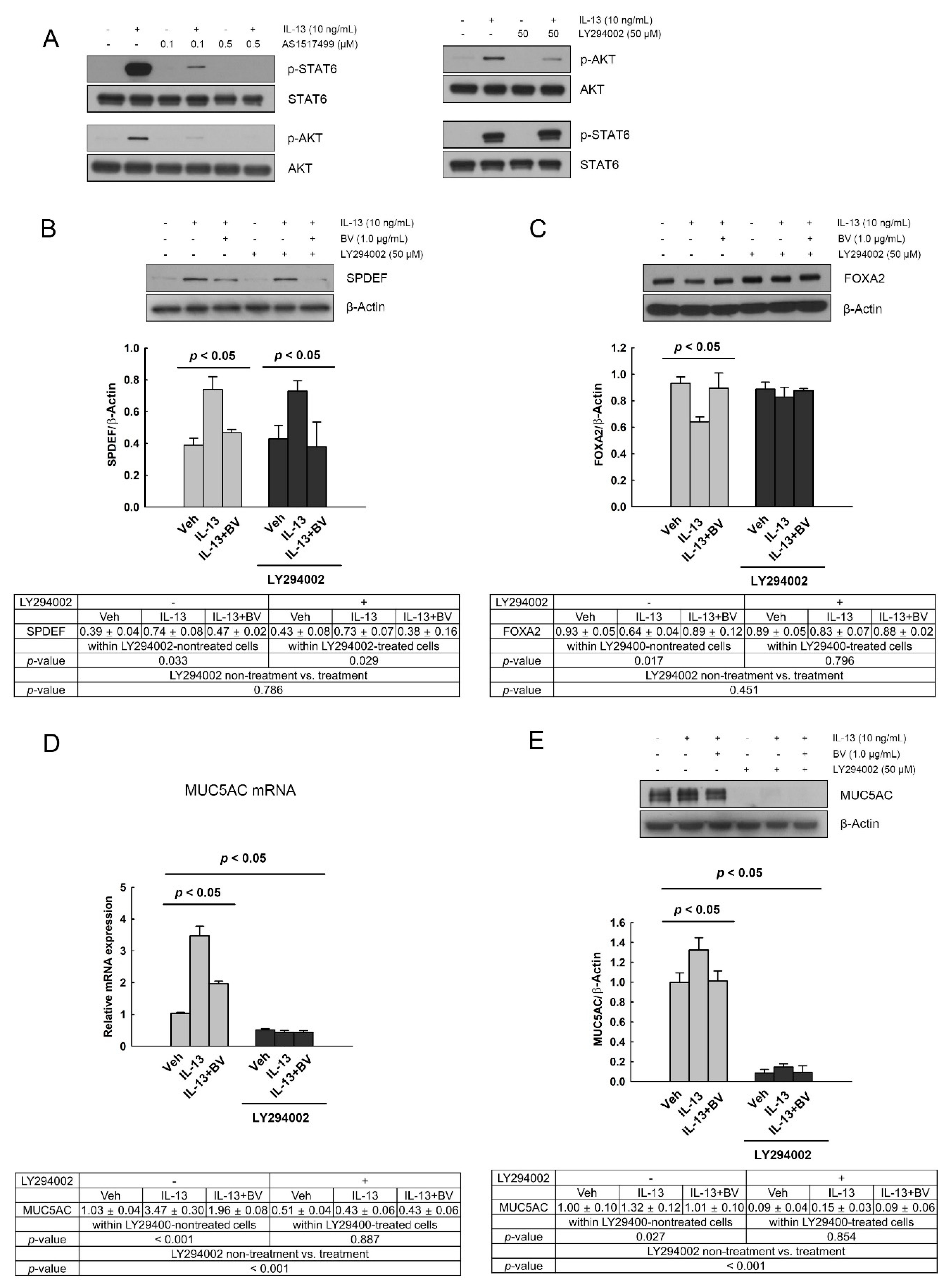 Toxins 13 00773 g005