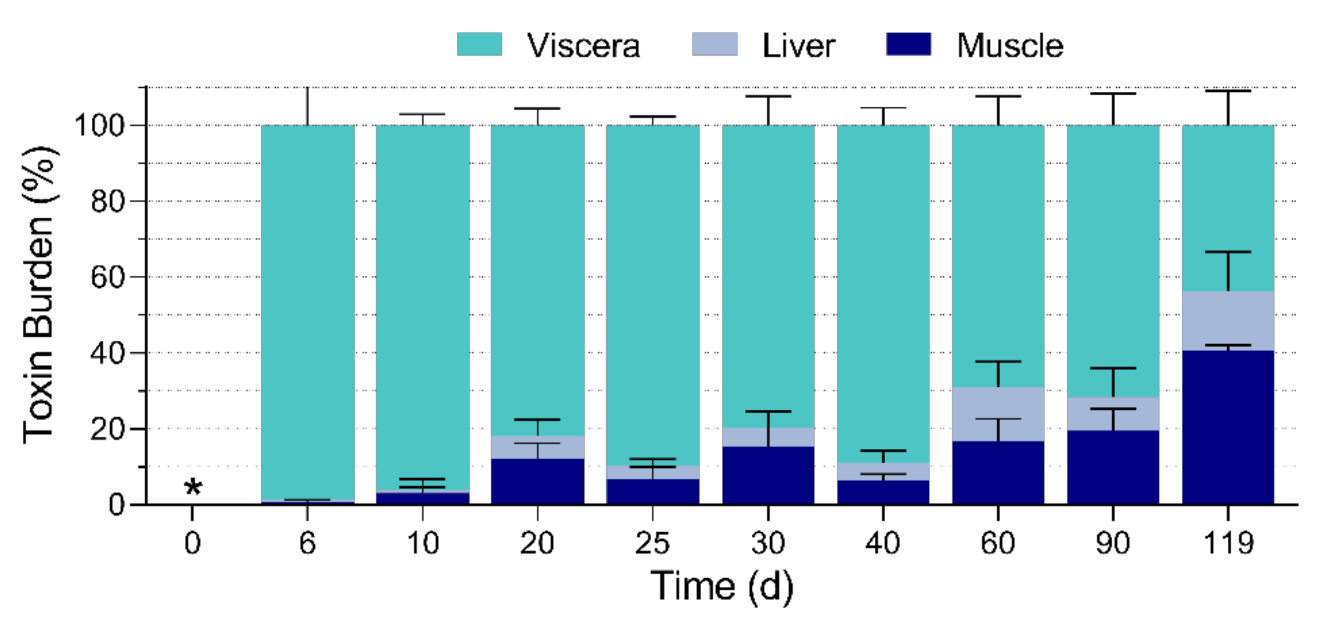 Toxins 13 00774 g003