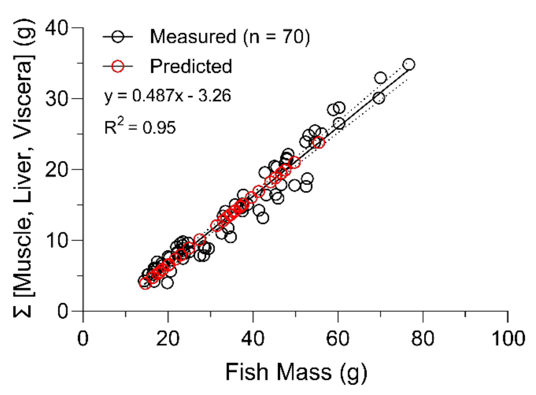 Toxins 13 00774 g005