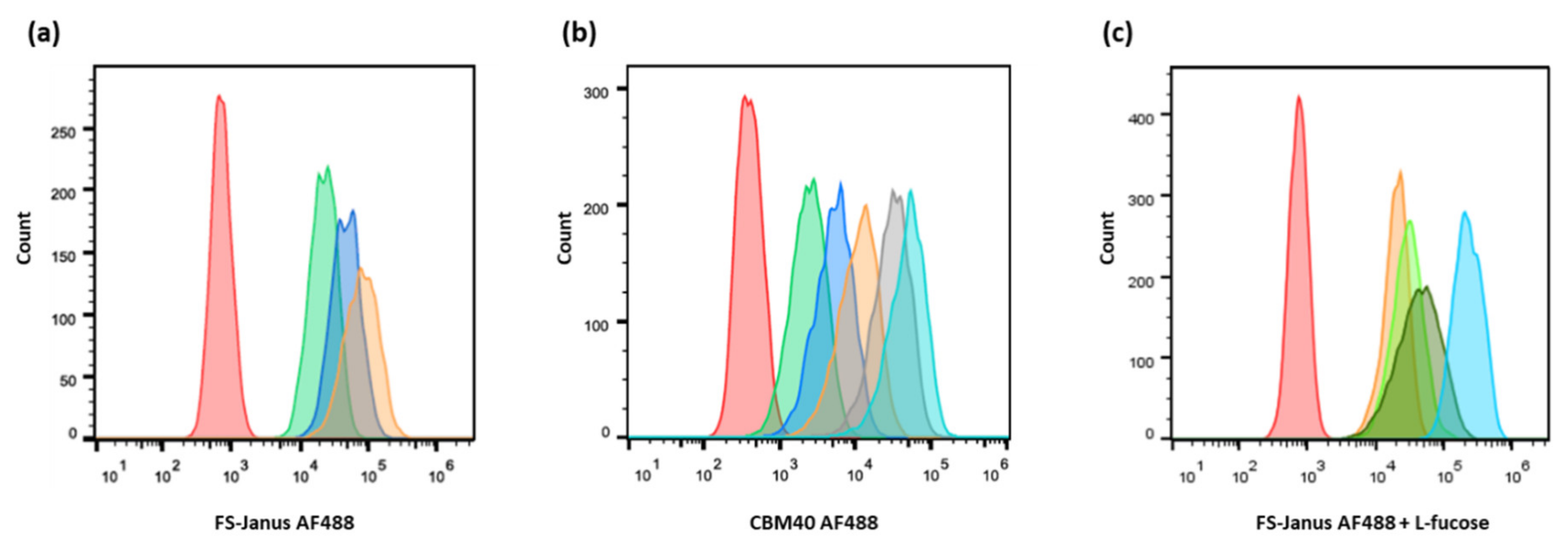 Toxins 13 00792 g003
