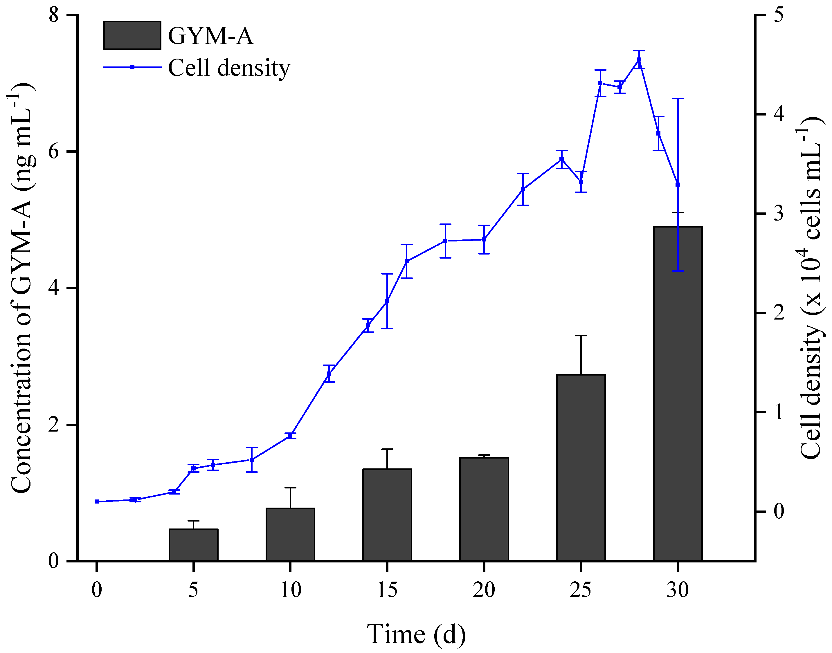 Toxins 13 00793 g001 550