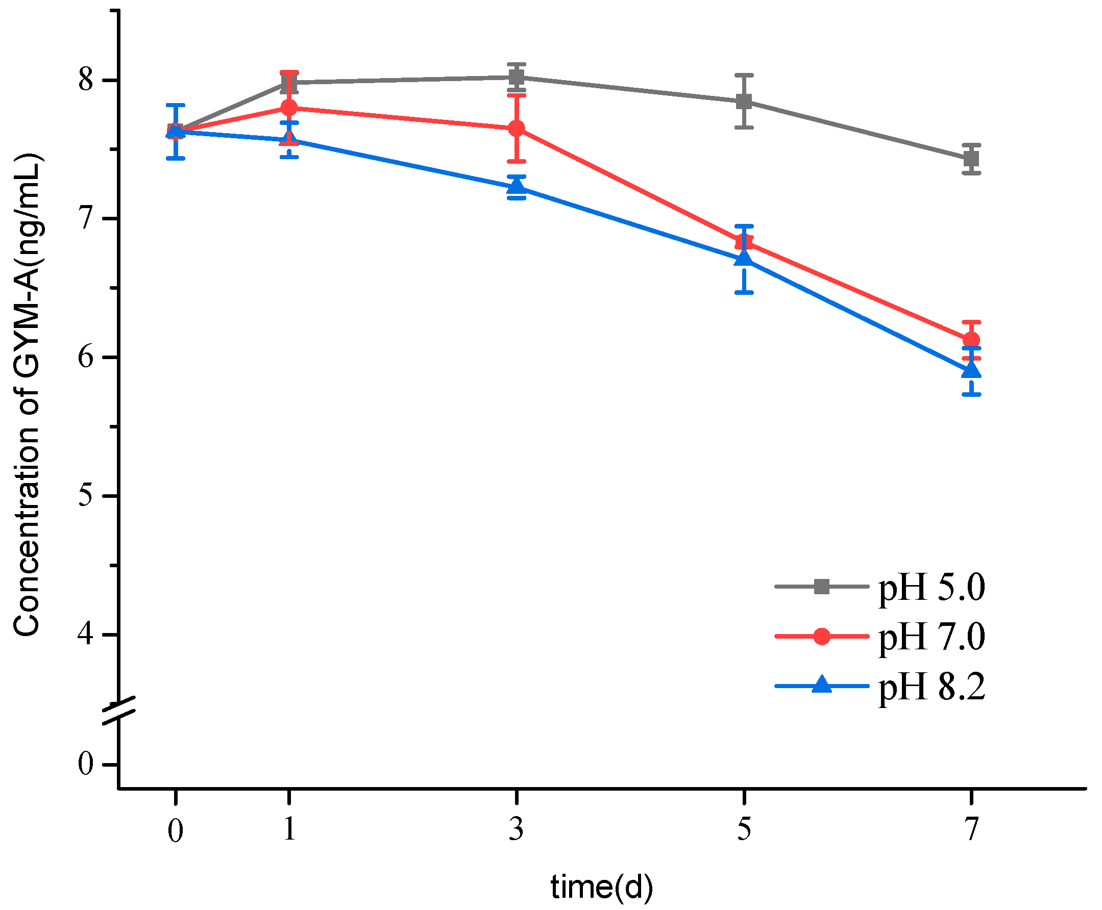 Toxins 13 00793 g002 550