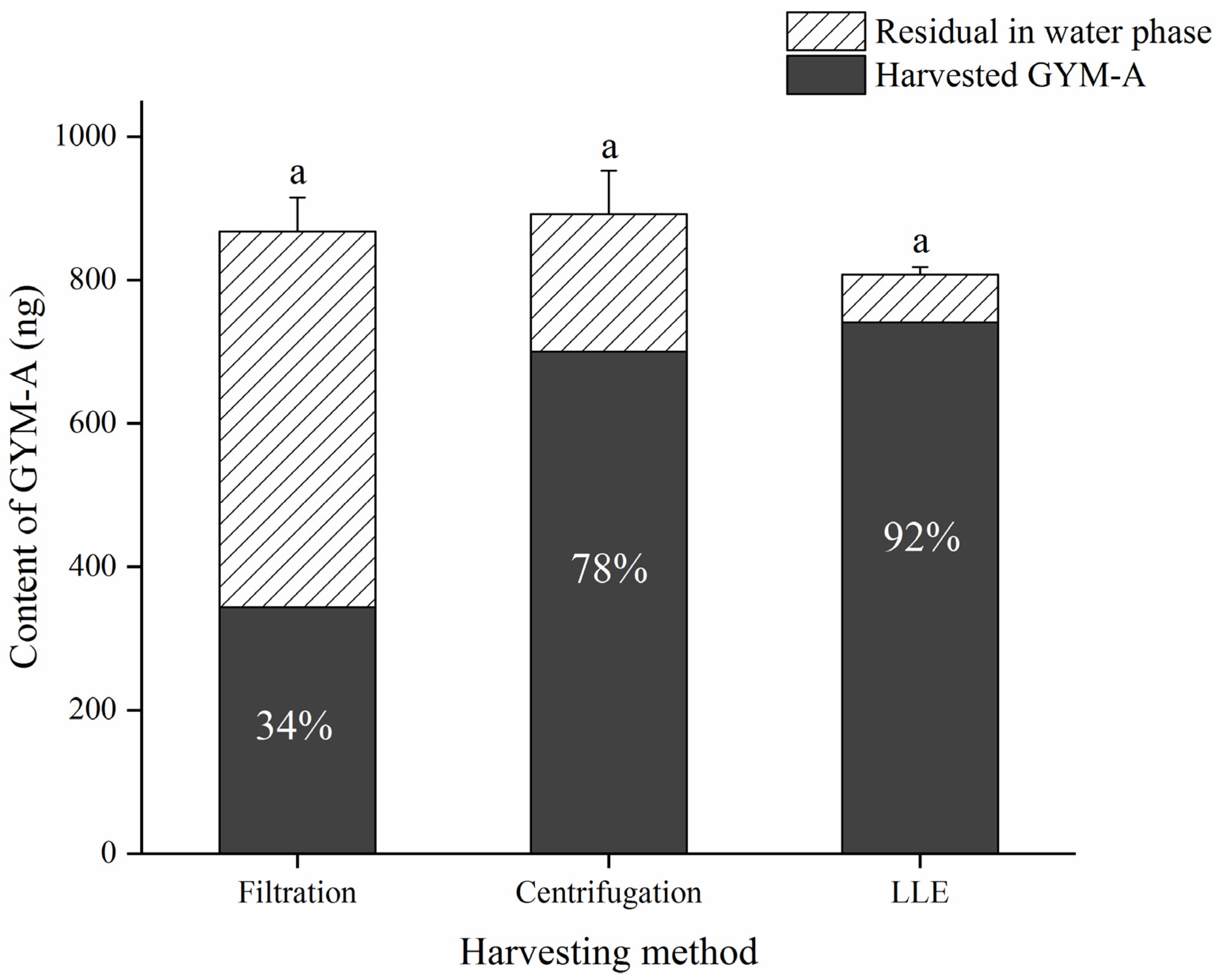 Toxins 13 00793 g003 550