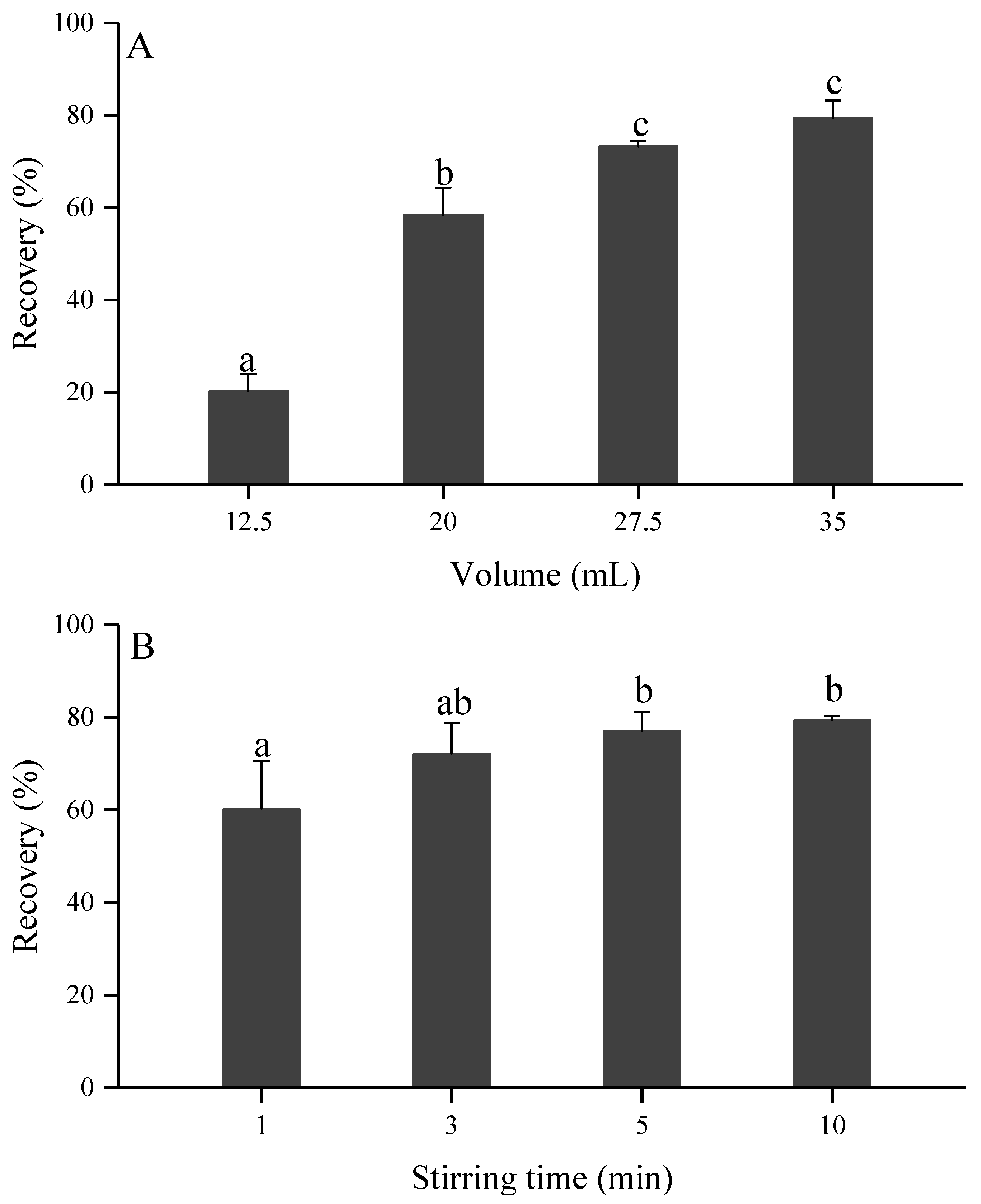 Toxins 13 00793 g005 550