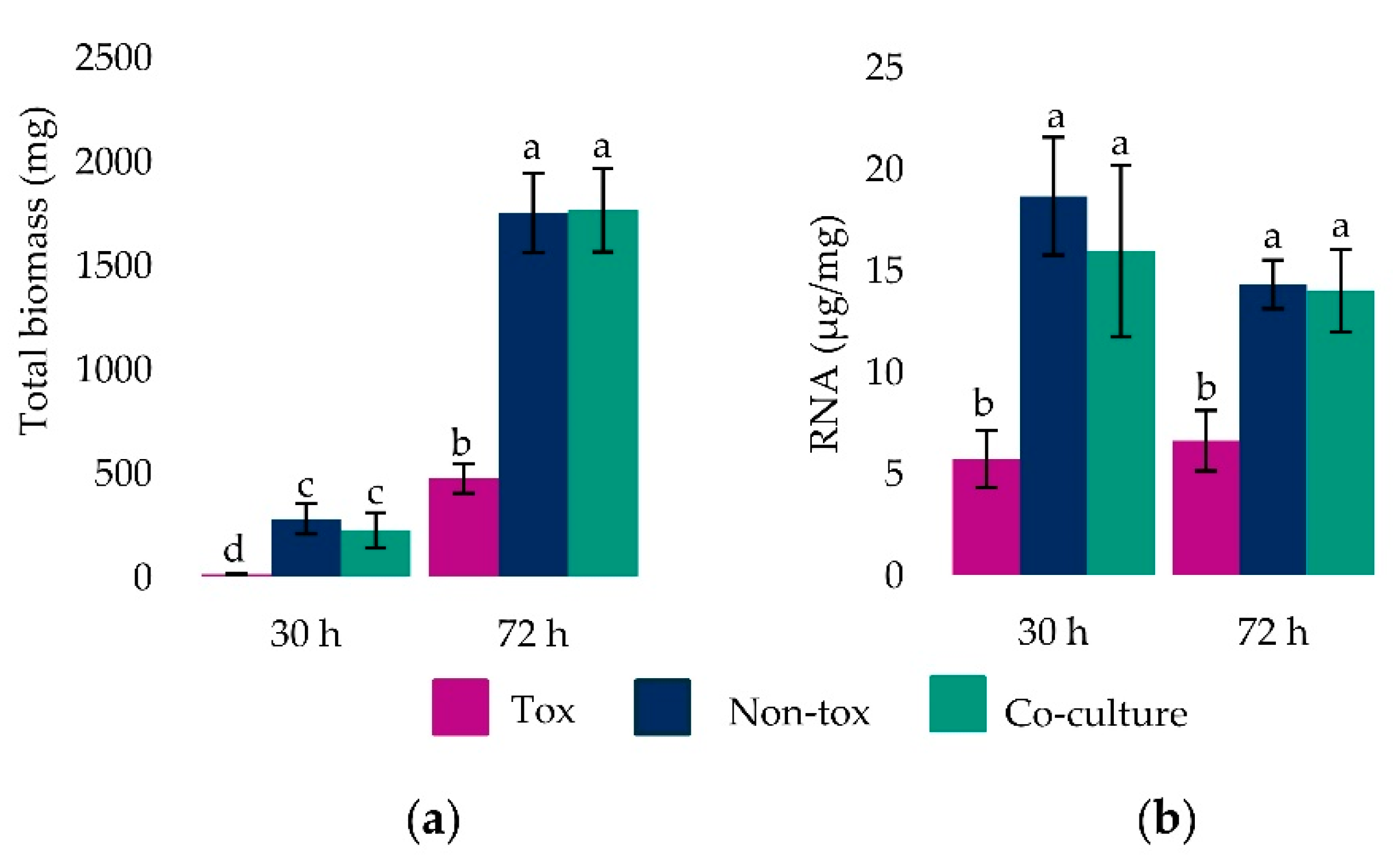Toxins 13 00794 g001 Toxins 13 00794 g001