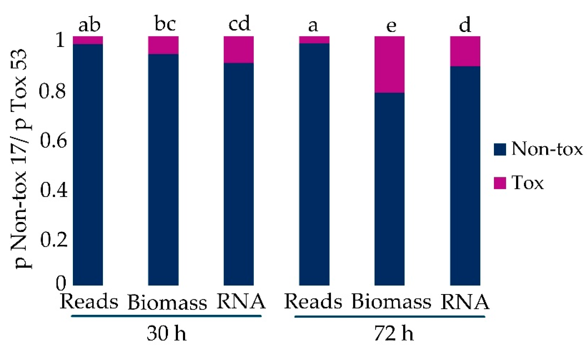 Toxins 13 00794 g002 Toxins 13 00794 g002