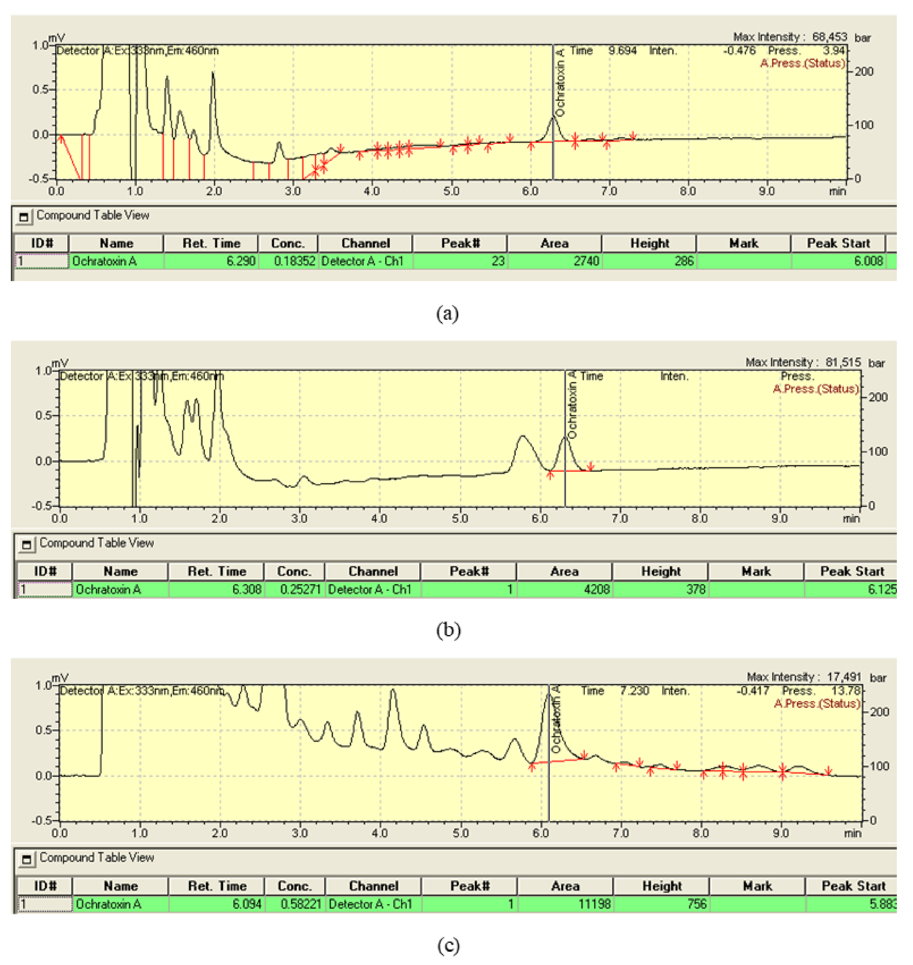 Toxins 13 00795 g001