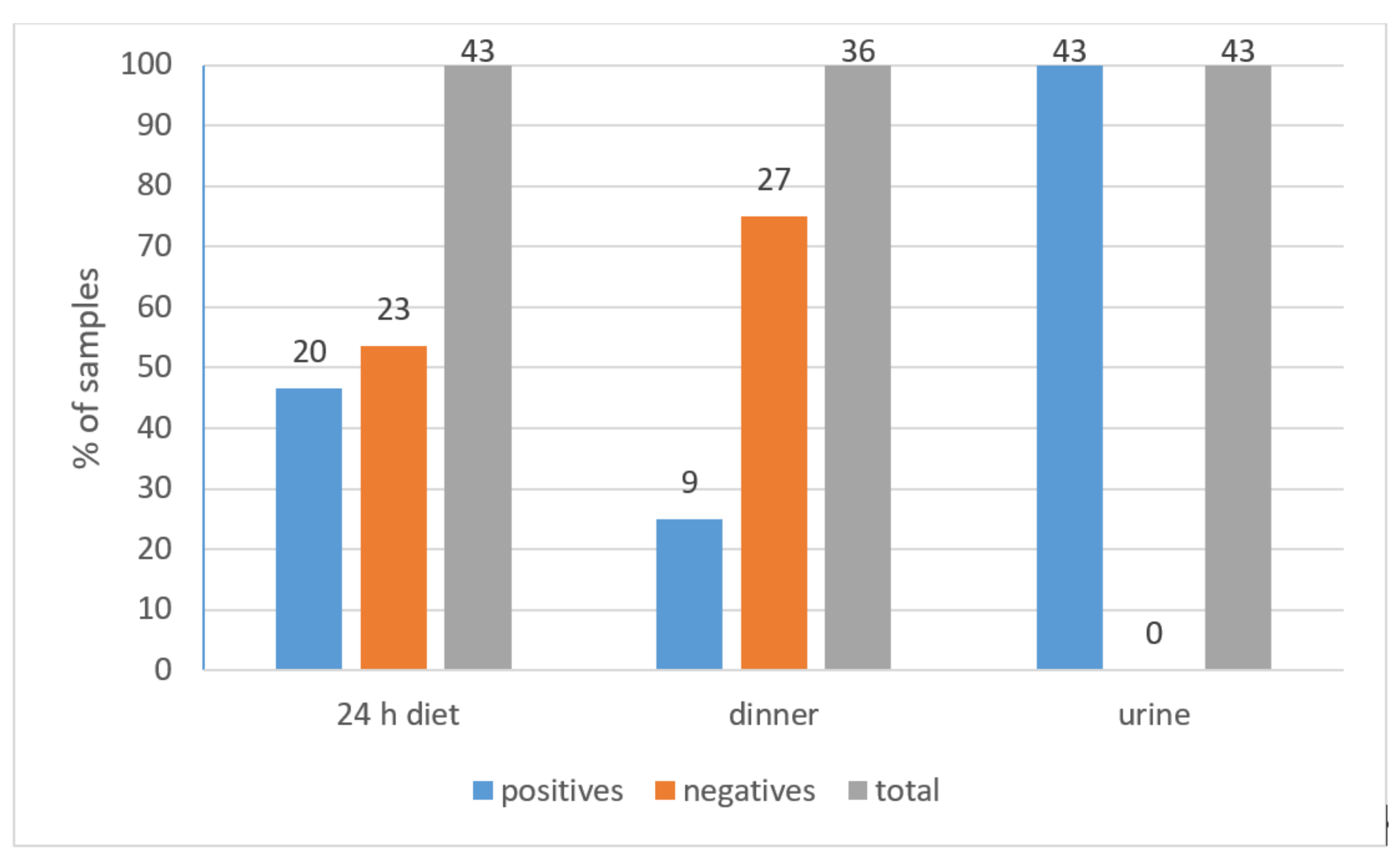Toxins 13 00795 g002