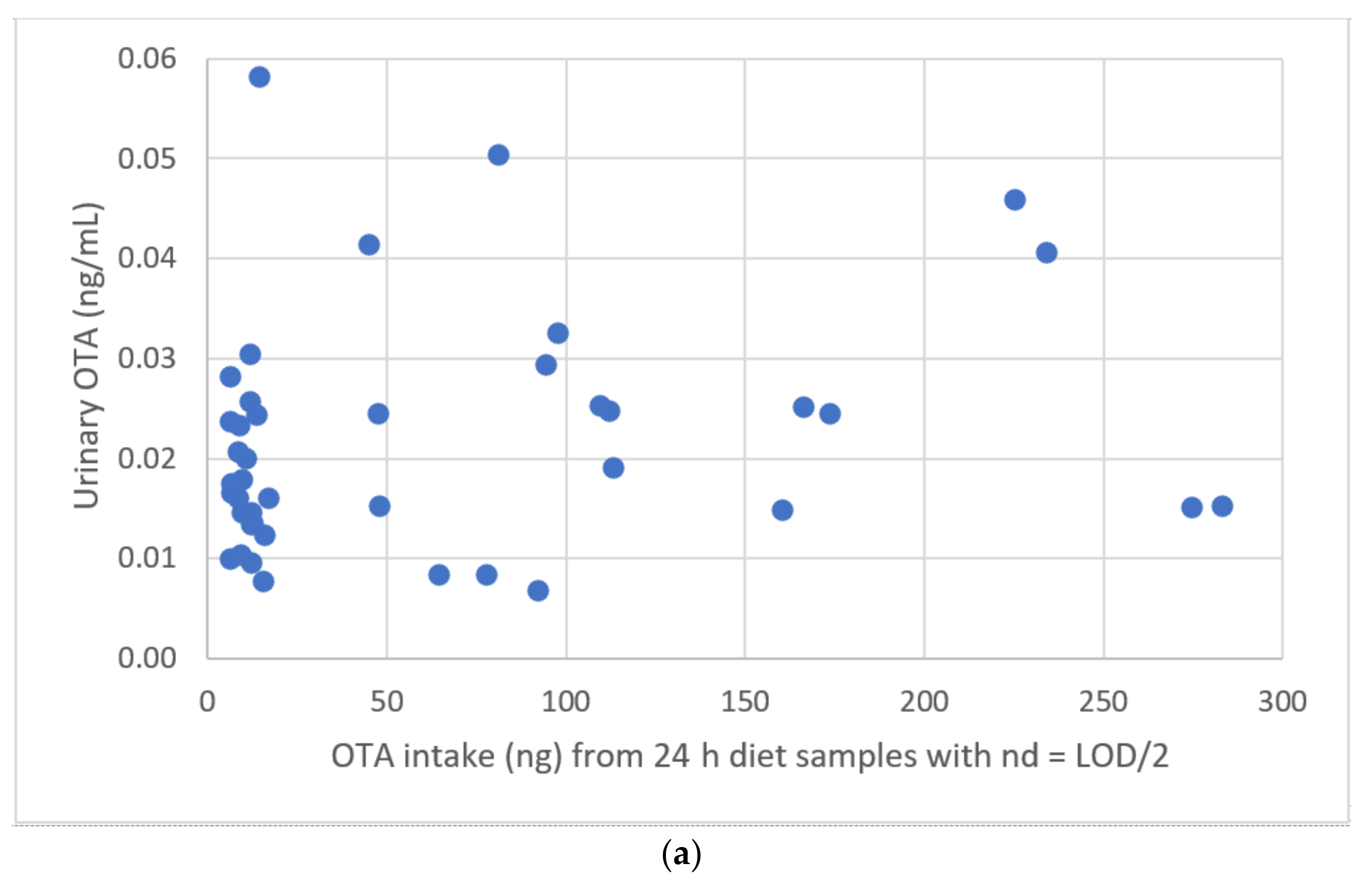 Toxins 13 00795 g003a